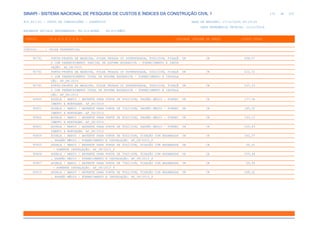 de
170 612
SINAPI - SISTEMA NACIONAL DE PESQUISA DE CUSTOS E ÍNDICES DA CONSTRUÇÃO CIVIL 1
PCI.817.01 - CUSTO DE COMPOSIÇÕES - SINTÉTICO DATA DE EMISSÃO: 17/12/2019 00:19:25
DATA REFERÊNCIA TÉCNICA: 13/12/2019
ENCARGOS SOCIAIS DESONERADOS: 86,01%(HORA) 48,61%(MÊS)
CÓDIGO |D E S C R I Ç Ã O |UNIDADE |ORIGEM DE PREÇO |CUSTO TOTAL
VÍNCULO.....: CAIXA REFERENCIAL
90791 PORTA-PRONTA DE MADEIRA, FOLHA PESADA OU SUPERPESADA, 80X210CM, FIXAÇÃ UN CR 498,07
O COM PREENCHIMENTO PARCIAL DE ESPUMA EXPANSIVA - FORNECIMENTO E INSTA
LAÇÃO. AF_08/2015
90792 PORTA-PRONTA DE MADEIRA, FOLHA PESADA OU SUPERPESADA, 80X210CM, FIXAÇÃ UN CR 522,31
O COM PREENCHIMENTO TOTAL DE ESPUMA EXPANSIVA - FORNECIMENTO E INSTALA
ÇÃO. AF_08/2015
90793 PORTA-PRONTA DE MADEIRA, FOLHA PESADA OU SUPERPESADA, 90X210CM, FIXAÇÃ UN CR 537,23
O COM PREENCHIMENTO TOTAL DE ESPUMA EXPANSIVA - FORNECIMENTO E INSTALA
ÇÃO. AF_08/2015
90800 ADUELA / MARCO / BATENTE PARA PORTA DE 60X210CM, PADRÃO MÉDIO - FORNEC UN CR 177,96
IMENTO E MONTAGEM. AF_08/2015
90801 ADUELA / MARCO / BATENTE PARA PORTA DE 70X210CM, PADRÃO MÉDIO - FORNEC UN CR 185,52
IMENTO E MONTAGEM. AF_08/2015
90802 ADUELA / MARCO / BATENTE PARA PORTA DE 80X210CM, PADRÃO MÉDIO - FORNEC UN CR 193,12
IMENTO E MONTAGEM. AF_08/2015
90803 ADUELA / MARCO / BATENTE PARA PORTA DE 90X210CM, PADRÃO MÉDIO - FORNEC UN CR 200,69
IMENTO E MONTAGEM. AF_08/2015
90804 ADUELA / MARCO / BATENTE PARA PORTA DE 60X210CM, FIXAÇÃO COM ARGAMASSA UN CR 242,37
, PADRÃO MÉDIO - FORNECIMENTO E INSTALAÇÃO. AF_08/2015_P
90805 ADUELA / MARCO / BATENTE PARA PORTA DE 60X210CM, FIXAÇÃO COM ARGAMASSA UN CR 64,41
- SOMENTE INSTALAÇÃO. AF_08/2015_P
90806 ADUELA / MARCO / BATENTE PARA PORTA DE 70X210CM, FIXAÇÃO COM ARGAMASSA UN CR 255,48
, PADRÃO MÉDIO - FORNECIMENTO E INSTALAÇÃO. AF_08/2015_P
90807 ADUELA / MARCO / BATENTE PARA PORTA DE 70X210CM, FIXAÇÃO COM ARGAMASSA UN CR 69,96
- SOMENTE INSTALAÇÃO. AF_08/2015_P
90816 ADUELA / MARCO / BATENTE PARA PORTA DE 80X210CM, FIXAÇÃO COM ARGAMASSA UN CR 268,62
, PADRÃO MÉDIO - FORNECIMENTO E INSTALAÇÃO. AF_08/2015_P
 