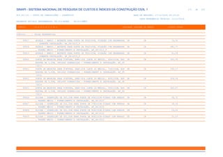 de
171 612
SINAPI - SISTEMA NACIONAL DE PESQUISA DE CUSTOS E ÍNDICES DA CONSTRUÇÃO CIVIL 1
PCI.817.01 - CUSTO DE COMPOSIÇÕES - SINTÉTICO DATA DE EMISSÃO: 17/12/2019 00:19:25
DATA REFERÊNCIA TÉCNICA: 13/12/2019
ENCARGOS SOCIAIS DESONERADOS: 86,01%(HORA) 48,61%(MÊS)
CÓDIGO |D E S C R I Ç Ã O |UNIDADE |ORIGEM DE PREÇO |CUSTO TOTAL
VÍNCULO.....: CAIXA REFERENCIAL
90817 ADUELA / MARCO / BATENTE PARA PORTA DE 80X210CM, FIXAÇÃO COM ARGAMASSA UN CR 75,50
- SOMENTE INSTALAÇÃO. AF_08/2015_P
90818 ADUELA / MARCO / BATENTE PARA PORTA DE 90X210CM, FIXAÇÃO COM ARGAMASSA UN CR 281,77
, PADRÃO MÉDIO - FORNECIMENTO E INSTALAÇÃO. AF_08/2015_P
90819 ADUELA / MARCO / BATENTE PARA PORTA DE 90X210CM, FIXAÇÃO COM ARGAMASSA UN CR 81,08
- SOMENTE INSTALAÇÃO. AF_08/2015_P
90820 PORTA DE MADEIRA PARA PINTURA, SEMI-OCA (LEVE OU MÉDIA), 60X210CM, ESP UN CR 303,34
ESSURA DE 3,5CM, INCLUSO DOBRADIÇAS - FORNECIMENTO E INSTALAÇÃO. AF_08
/2015
90821 PORTA DE MADEIRA PARA PINTURA, SEMI-OCA (LEVE OU MÉDIA), 70X210CM, ESP UN CR 330,17
ESSURA DE 3,5CM, INCLUSO DOBRADIÇAS - FORNECIMENTO E INSTALAÇÃO. AF_08
/2015
90822 PORTA DE MADEIRA PARA PINTURA, SEMI-OCA (LEVE OU MÉDIA), 80X210CM, ESP UN CR 326,54
ESSURA DE 3,5CM, INCLUSO DOBRADIÇAS - FORNECIMENTO E INSTALAÇÃO. AF_08
/2015
90823 PORTA DE MADEIRA PARA PINTURA, SEMI-OCA (LEVE OU MÉDIA), 90X210CM, ESP UN CR 343,57
ESSURA DE 3,5CM, INCLUSO DOBRADIÇAS - FORNECIMENTO E INSTALAÇÃO. AF_08
/2015
90826 ALIZAR / GUARNIÇÃO DE 5X1,5CM PARA PORTA DE 60X210CM FIXADO COM PREGOS UN CR 26,72
, PADRÃO MÉDIO - FORNECIMENTO E INSTALAÇÃO. AF_08/2015
90827 ALIZAR / GUARNIÇÃO DE 5X1,5CM PARA PORTA DE 70X210CM FIXADO COM PREGOS UN CR 28,16
, PADRÃO MÉDIO - FORNECIMENTO E INSTALAÇÃO. AF_08/2015
90828 ALIZAR / GUARNIÇÃO DE 5X1,5CM PARA PORTA DE 80X210CM FIXADO COM PREGOS UN CR 29,61
, PADRÃO MÉDIO - FORNECIMENTO E INSTALAÇÃO. AF_08/2015
90829 ALIZAR / GUARNIÇÃO DE 5X1,5CM PARA PORTA DE 90X210CM FIXADO COM PREGOS UN CR 31,10
, PADRÃO MÉDIO - FORNECIMENTO E INSTALAÇÃO. AF_08/2015
 