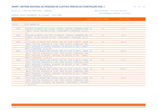 de
172 612
SINAPI - SISTEMA NACIONAL DE PESQUISA DE CUSTOS E ÍNDICES DA CONSTRUÇÃO CIVIL 1
PCI.817.01 - CUSTO DE COMPOSIÇÕES - SINTÉTICO DATA DE EMISSÃO: 17/12/2019 00:19:25
DATA REFERÊNCIA TÉCNICA: 13/12/2019
ENCARGOS SOCIAIS DESONERADOS: 86,01%(HORA) 48,61%(MÊS)
CÓDIGO |D E S C R I Ç Ã O |UNIDADE |ORIGEM DE PREÇO |CUSTO TOTAL
VÍNCULO.....: CAIXA REFERENCIAL
90830 FECHADURA DE EMBUTIR COM CILINDRO, EXTERNA, COMPLETA, ACABAMENTO PADRÃ UN CR 117,73
O MÉDIO, INCLUSO EXECUÇÃO DE FURO - FORNECIMENTO E INSTALAÇÃO. AF_08/2
015
90831 FECHADURA DE EMBUTIR PARA PORTA DE BANHEIRO, COMPLETA, ACABAMENTO PADR UN CR 92,35
ÃO MÉDIO, INCLUSO EXECUÇÃO DE FURO - FORNECIMENTO E INSTALAÇÃO. AF_08/
2015
90841 KIT DE PORTA DE MADEIRA PARA PINTURA, SEMI-OCA (LEVE OU MÉDIA), PADRÃO UN CR 691,50
MÉDIO, 60X210CM, ESPESSURA DE 3,5CM, ITENS INCLUSOS: DOBRADIÇAS, MONT
AGEM E INSTALAÇÃO DO BATENTE, FECHADURA COM EXECUÇÃO DO FURO - FORNECI
MENTO E INSTALAÇÃO. AF_08/2015
90842 KIT DE PORTA DE MADEIRA PARA PINTURA, SEMI-OCA (LEVE OU MÉDIA), PADRÃO UN CR 742,83
MÉDIO, 70X210CM, ESPESSURA DE 3,5CM, ITENS INCLUSOS: DOBRADIÇAS, MONT
AGEM E INSTALAÇÃO DO BATENTE, FECHADURA COM EXECUÇÃO DO FURO - FORNECI
MENTO E INSTALAÇÃO. AF_08/2015
90843 KIT DE PORTA DE MADEIRA PARA PINTURA, SEMI-OCA (LEVE OU MÉDIA), PADRÃO UN CR 772,11
MÉDIO, 80X210CM, ESPESSURA DE 3,5CM, ITENS INCLUSOS: DOBRADIÇAS, MONT
AGEM E INSTALAÇÃO DO BATENTE, FECHADURA COM EXECUÇÃO DO FURO - FORNECI
MENTO E INSTALAÇÃO. AF_08/2015
90844 KIT DE PORTA DE MADEIRA PARA PINTURA, SEMI-OCA (LEVE OU MÉDIA), PADRÃO UN CR 805,27
MÉDIO, 90X210CM, ESPESSURA DE 3,5CM, ITENS INCLUSOS: DOBRADIÇAS, MONT
AGEM E INSTALAÇÃO DO BATENTE, FECHADURA COM EXECUÇÃO DO FURO - FORNECI
MENTO E INSTALAÇÃO. AF_08/2015
90847 KIT DE PORTA DE MADEIRA PARA PINTURA, SEMI-OCA (LEVE OU MÉDIA), PADRÃO UN CR 599,15
MÉDIO, 60X210CM, ESPESSURA DE 3,5CM, ITENS INCLUSOS: DOBRADIÇAS, MONT
AGEM E INSTALAÇÃO DO BATENTE, SEM FECHADURA - FORNECIMENTO E INSTALAÇÃ
O. AF_08/2015
 