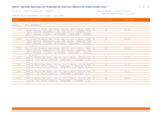 de
173 612
SINAPI - SISTEMA NACIONAL DE PESQUISA DE CUSTOS E ÍNDICES DA CONSTRUÇÃO CIVIL 1
PCI.817.01 - CUSTO DE COMPOSIÇÕES - SINTÉTICO DATA DE EMISSÃO: 17/12/2019 00:19:25
DATA REFERÊNCIA TÉCNICA: 13/12/2019
ENCARGOS SOCIAIS DESONERADOS: 86,01%(HORA) 48,61%(MÊS)
CÓDIGO |D E S C R I Ç Ã O |UNIDADE |ORIGEM DE PREÇO |CUSTO TOTAL
VÍNCULO.....: CAIXA REFERENCIAL
90848 KIT DE PORTA DE MADEIRA PARA PINTURA, SEMI-OCA (LEVE OU MÉDIA), PADRÃO UN CR 641,97
MÉDIO, 70X210CM, ESPESSURA DE 3,5CM, ITENS INCLUSOS: DOBRADIÇAS, MONT
AGEM E INSTALAÇÃO DO BATENTE, SEM FECHADURA - FORNECIMENTO E INSTALAÇÃ
O. AF_08/2015
90849 KIT DE PORTA DE MADEIRA PARA PINTURA, SEMI-OCA (LEVE OU MÉDIA), PADRÃO UN CR 654,38
MÉDIO, 80X210CM, ESPESSURA DE 3,5CM, ITENS INCLUSOS: DOBRADIÇAS, MONT
AGEM E INSTALAÇÃO DO BATENTE, SEM FECHADURA - FORNECIMENTO E INSTALAÇÃ
O. AF_08/2015
90850 KIT DE PORTA DE MADEIRA PARA PINTURA, SEMI-OCA (LEVE OU MÉDIA), PADRÃO UN CR 687,54
MÉDIO, 90X210CM, ESPESSURA DE 3,5CM, ITENS INCLUSOS: DOBRADIÇAS, MONT
AGEM E INSTALAÇÃO DO BATENTE, SEM FECHADURA - FORNECIMENTO E INSTALAÇÃ
O. AF_08/2015
91009 PORTA DE MADEIRA PARA VERNIZ, SEMI-OCA (LEVE OU MÉDIA), 60X210CM, ESPE UN CR 310,50
SSURA DE 3,5CM, INCLUSO DOBRADIÇAS - FORNECIMENTO E INSTALAÇÃO. AF_08/
2015
91010 PORTA DE MADEIRA PARA VERNIZ, SEMI-OCA (LEVE OU MÉDIA), 70X210CM, ESPE UN CR 251,69
SSURA DE 3,5CM, INCLUSO DOBRADIÇAS - FORNECIMENTO E INSTALAÇÃO. AF_08/
2015
91011 PORTA DE MADEIRA PARA VERNIZ, SEMI-OCA (LEVE OU MÉDIA), 80X210CM, ESPE UN CR 353,36
SSURA DE 3,5CM, INCLUSO DOBRADIÇAS - FORNECIMENTO E INSTALAÇÃO. AF_08/
2015
91012 PORTA DE MADEIRA PARA VERNIZ, SEMI-OCA (LEVE OU MÉDIA), 90X210CM, ESPE UN CR 338,06
SSURA DE 3,5CM, INCLUSO DOBRADIÇAS - FORNECIMENTO E INSTALAÇÃO. AF_08/
2015
 