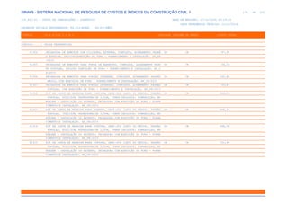 de
176 612
SINAPI - SISTEMA NACIONAL DE PESQUISA DE CUSTOS E ÍNDICES DA CONSTRUÇÃO CIVIL 1
PCI.817.01 - CUSTO DE COMPOSIÇÕES - SINTÉTICO DATA DE EMISSÃO: 17/12/2019 00:19:25
DATA REFERÊNCIA TÉCNICA: 13/12/2019
ENCARGOS SOCIAIS DESONERADOS: 86,01%(HORA) 48,61%(MÊS)
CÓDIGO |D E S C R I Ç Ã O |UNIDADE |ORIGEM DE PREÇO |CUSTO TOTAL
VÍNCULO.....: CAIXA REFERENCIAL
91304 FECHADURA DE EMBUTIR COM CILINDRO, EXTERNA, COMPLETA, ACABAMENTO PADRÃ UN CR 87,95
O POPULAR, INCLUSO EXECUÇÃO DE FURO - FORNECIMENTO E INSTALAÇÃO. AF_08
/2015
91305 FECHADURA DE EMBUTIR PARA PORTA DE BANHEIRO, COMPLETA, ACABAMENTO PADR UN CR 66,33
ÃO POPULAR, INCLUSO EXECUÇÃO DE FURO - FORNECIMENTO E INSTALAÇÃO. AF_0
8/2015
91306 FECHADURA DE EMBUTIR PARA PORTAS INTERNAS, COMPLETA, ACABAMENTO PADRÃO UN CR 100,86
MÉDIO, COM EXECUÇÃO DE FURO - FORNECIMENTO E INSTALAÇÃO. AF_08/2015
91307 FECHADURA DE EMBUTIR PARA PORTAS INTERNAS, COMPLETA, ACABAMENTO PADRÃO UN CR 69,83
POPULAR, COM EXECUÇÃO DE FURO - FORNECIMENTO E INSTALAÇÃO. AF_08/2015
91312 KIT DE PORTA DE MADEIRA PARA PINTURA, SEMI-OCA (LEVE OU MÉDIA), PADRÃO UN CR 622,03
POPULAR, 60X210CM, ESPESSURA DE 3,5CM, ITENS INCLUSOS: DOBRADIÇAS, MO
NTAGEM E INSTALAÇÃO DO BATENTE, FECHADURA COM EXECUÇÃO DO FURO - FORNE
CIMENTO E INSTALAÇÃO. AF_08/2015
91313 KIT DE PORTA DE MADEIRA PARA PINTURA, SEMI-OCA (LEVE OU MÉDIA), PADRÃO UN CR 668,21
POPULAR, 70X210CM, ESPESSURA DE 3,5CM, ITENS INCLUSOS: DOBRADIÇAS, MO
NTAGEM E INSTALAÇÃO DO BATENTE, FECHADURA COM EXECUÇÃO DO FURO - FORNE
CIMENTO E INSTALAÇÃO. AF_08/2015
91314 KIT DE PORTA DE MADEIRA PARA PINTURA, SEMI-OCA (LEVE OU MÉDIA), PADRÃO UN CR 698,58
POPULAR, 80X210CM, ESPESSURA DE 3,5CM, ITENS INCLUSOS: DOBRADIÇAS, MO
NTAGEM E INSTALAÇÃO DO BATENTE, FECHADURA COM EXECUÇÃO DO FURO - FORNE
CIMENTO E INSTALAÇÃO. AF_08/2015
91315 KIT DE PORTA DE MADEIRA PARA PINTURA, SEMI-OCA (LEVE OU MÉDIA), PADRÃO UN CR 731,60
POPULAR, 90X210CM, ESPESSURA DE 3,5CM, ITENS INCLUSOS: DOBRADIÇAS, MO
NTAGEM E INSTALAÇÃO DO BATENTE, FECHADURA COM EXECUÇÃO DO FURO - FORNE
CIMENTO E INSTALAÇÃO. AF_08/2015
 