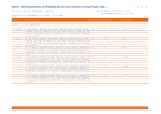 de
178 612
SINAPI - SISTEMA NACIONAL DE PESQUISA DE CUSTOS E ÍNDICES DA CONSTRUÇÃO CIVIL 1
PCI.817.01 - CUSTO DE COMPOSIÇÕES - SINTÉTICO DATA DE EMISSÃO: 17/12/2019 00:19:25
DATA REFERÊNCIA TÉCNICA: 13/12/2019
ENCARGOS SOCIAIS DESONERADOS: 86,01%(HORA) 48,61%(MÊS)
CÓDIGO |D E S C R I Ç Ã O |UNIDADE |ORIGEM DE PREÇO |CUSTO TOTAL
VÍNCULO.....: CAIXA REFERENCIAL
91326 KIT DE PORTA DE MADEIRA PARA VERNIZ, SEMI-OCA (LEVE OU MÉDIA), PADRÃO UN CR 637,45
POPULAR, 80X210CM, ESPESSURA DE 3,5CM, ITENS INCLUSOS: DOBRADIÇAS, MON
TAGEM E INSTALAÇÃO DO BATENTE, SEM FECHADURA - FORNECIMENTO E INSTALAÇ
ÃO. AF_08/2015
91327 KIT DE PORTA DE MADEIRA PARA VERNIZ, SEMI-OCA (LEVE OU MÉDIA), PADRÃO UN CR 638,14
POPULAR, 90X210CM, ESPESSURA DE 3,5CM, ITENS INCLUSOS: DOBRADIÇAS, MON
TAGEM E INSTALAÇÃO DO BATENTE, SEM FECHADURA - FORNECIMENTO E INSTALAÇ
ÃO. AF_08/2015
91328 KIT DE PORTA DE MADEIRA FRISADA, SEMI-OCA (LEVE OU MÉDIA), PADRÃO MÉDI UN CR 587,07
O 60X210CM, ESPESSURA DE 3CM, ITENS INCLUSOS: DOBRADIÇAS, MONTAGEM E I
NSTALAÇÃO DO BATENTE, SEM FECHADURA - FORNECIMENTO E INSTALAÇÃO. AF_08
/2015
91329 KIT DE PORTA DE MADEIRA FRISADA, SEMI-OCA (LEVE OU MÉDIA), PADRÃO POPU UN CR 543,62
LAR, 60X210CM, ESPESSURA DE 3CM, ITENS INCLUSOS: DOBRADIÇAS, MONTAGEM
E INSTALAÇÃO DO BATENTE, SEM FECHADURA - FORNECIMENTO E INSTALAÇÃO. AF
_08/2015
91330 KIT DE PORTA DE MADEIRA FRISADA, SEMI-OCA (LEVE OU MÉDIA), PADRÃO MÉDI UN CR 621,05
O, 70X210CM, ESPESSURA DE 3CM, ITENS INCLUSOS: DOBRADIÇAS, MONTAGEM E
INSTALAÇÃO DO BATENTE, SEM FECHADURA - FORNECIMENTO E INSTALAÇÃO. AF_0
8/2015
91331 KIT DE PORTA DE MADEIRA FRISADA, SEMI-OCA (LEVE OU MÉDIA), PADRÃO POPU UN CR 577,46
LAR, 70X210CM, ESPESSURA DE 3CM, ITENS INCLUSOS: DOBRADIÇAS, MONTAGEM
E INSTALAÇÃO DO BATENTE, SEM FECHADURA - FORNECIMENTO E INSTALAÇÃO. AF
_08/2015
 