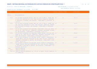 de
179 612
SINAPI - SISTEMA NACIONAL DE PESQUISA DE CUSTOS E ÍNDICES DA CONSTRUÇÃO CIVIL 1
PCI.817.01 - CUSTO DE COMPOSIÇÕES - SINTÉTICO DATA DE EMISSÃO: 17/12/2019 00:19:25
DATA REFERÊNCIA TÉCNICA: 13/12/2019
ENCARGOS SOCIAIS DESONERADOS: 86,01%(HORA) 48,61%(MÊS)
CÓDIGO |D E S C R I Ç Ã O |UNIDADE |ORIGEM DE PREÇO |CUSTO TOTAL
VÍNCULO.....: CAIXA REFERENCIAL
91332 KIT DE PORTA DE MADEIRA FRISADA, SEMI-OCA (LEVE OU MÉDIA), PADRÃO MÉDI UN CR 683,16
O, 80X210CM, ESPESSURA DE 3,5CM, ITENS INCLUSOS: DOBRADIÇAS, MONTAGEM
E INSTALAÇÃO DO BATENTE, SEM FECHADURA - FORNECIMENTO E INSTALAÇÃO. AF
_08/2015
91333 KIT DE PORTA DE MADEIRA FRISADA, SEMI-OCA (LEVE OU MÉDIA), PADRÃO POPU UN CR 639,41
LAR, 80X210CM, ESPESSURA DE 3,5CM, ITENS INCLUSOS: DOBRADIÇAS, MONTAGE
M E INSTALAÇÃO DO BATENTE, SEM FECHADURA - FORNECIMENTO E INSTALAÇÃO.
AF_08/2015
91334 KIT DE PORTA DE MADEIRA TIPO VENEZIANA, PADRÃO MÉDIO, 80X210CM, ESPESS UN CR 934,72
URA DE 3CM, ITENS INCLUSOS: DOBRADIÇAS, MONTAGEM E INSTALAÇÃO DO BATEN
TE, SEM FECHADURA - FORNECIMENTO E INSTALAÇÃO. AF_08/2015
91335 KIT DE PORTA DE MADEIRA TIPO VENEZIANA, PADRÃO POPULAR, 80X210CM, ESPE UN CR 890,97
SSURA DE 3CM, ITENS INCLUSOS: DOBRADIÇAS, MONTAGEM E INSTALAÇÃO DO BAT
ENTE, SEM FECHADURA - FORNECIMENTO E INSTALAÇÃO. AF_08/2015
91336 KIT DE PORTA DE MADEIRA TIPO MEXICANA, MACIÇA (PESADA OU SUPERPESADA), UN CR 1.166,80
PADRÃO MÉDIO, 80X210CM, ESPESSURA DE 3CM, ITENS INCLUSOS: DOBRADIÇAS,
MONTAGEM E INSTALAÇÃO DO BATENTE, SEM FECHADURA - FORNECIMENTO E INST
ALAÇÃO. AF_08/2015
91337 KIT DE PORTA DE MADEIRA TIPO MEXICANA, MACIÇA (PESADA OU SUPERPESADA), UN CR 1.123,05
PADRÃO POPULAR, 80X210CM, ESPESSURA DE 3CM, ITENS INCLUSOS: DOBRADIÇA
S, MONTAGEM E INSTALAÇÃO DO BATENTE, SEM FECHADURA - FORNECIMENTO E IN
STALAÇÃO. AF_08/2015
0090 JANELA DE MADEIRA
73813 JANELA DE MADEIRA
73813/001 JANELA DE MADEIRA ALMOFADADA 1A, 1,5X1,5M, DE ABRIR, INCLUSO GUARNICOE UN CR 2.130,76
S E DOBRADICAS
 