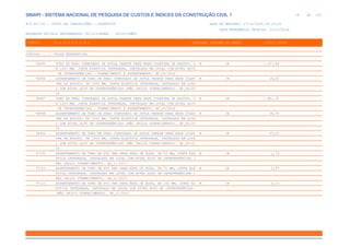 de
18 612
SINAPI - SISTEMA NACIONAL DE PESQUISA DE CUSTOS E ÍNDICES DA CONSTRUÇÃO CIVIL 1
PCI.817.01 - CUSTO DE COMPOSIÇÕES - SINTÉTICO DATA DE EMISSÃO: 17/12/2019 00:19:25
DATA REFERÊNCIA TÉCNICA: 13/12/2019
ENCARGOS SOCIAIS DESONERADOS: 86,01%(HORA) 48,61%(MÊS)
CÓDIGO |D E S C R I Ç Ã O |UNIDADE |ORIGEM DE PREÇO |CUSTO TOTAL
VÍNCULO.....: CAIXA REFERENCIAL
94895 TUBO DE PEAD CORRUGADO DE DUPLA PAREDE PARA REDE COLETORA DE ESGOTO, D M CR 1.207,64
N 1000 MM, JUNTA ELÁSTICA INTEGRADA, INSTALADO EM LOCAL COM NÍVEL ALTO
DE INTERFERÊNCIAS - FORNECIMENTO E ASSENTAMENTO. AF_06/2016
94896 ASSENTAMENTO DE TUBO DE PEAD CORRUGADO DE DUPLA PAREDE PARA REDE COLET M CR 29,65
ORA DE ESGOTO, DN 1000 MM, JUNTA ELÁSTICA INTEGRADA, INSTALADO EM LOCA
L COM NÍVEL ALTO DE INTERFERÊNCIAS (NÃO INCLUI FORNECIMENTO). AF_06/20
16
94897 TUBO DE PEAD CORRUGADO DE DUPLA PAREDE PARA REDE COLETORA DE ESGOTO, D M CR 1.881,30
N 1200 MM, JUNTA ELÁSTICA INTEGRADA, INSTALADO EM LOCAL COM NÍVEL ALTO
DE INTERFERÊNCIAS - FORNECIMENTO E ASSENTAMENTO. AF_06/2016
94898 ASSENTAMENTO DE TUBO DE PEAD CORRUGADO DE DUPLA PAREDE PARA REDE COLET M CR 34,76
ORA DE ESGOTO, DN 1200 MM, JUNTA ELÁSTICA INTEGRADA, INSTALADO EM LOCA
L COM NÍVEL ALTO DE INTERFERÊNCIAS (NÃO INCLUI FORNECIMENTO). AF_06/20
16
94900 ASSENTAMENTO DE TUBO DE PEAD CORRUGADO DE DUPLA PAREDE PARA REDE COLET M CR 45,00
ORA DE ESGOTO, DN 1500 MM, JUNTA ELÁSTICA INTEGRADA, INSTALADO EM LOCA
L COM NÍVEL ALTO DE INTERFERÊNCIAS (NÃO INCLUI FORNECIMENTO). AF_06/20
16
97121 ASSENTAMENTO DE TUBO DE PVC PBA PARA REDE DE ÁGUA, DN 50 MM, JUNTA ELÁ M CR 1,79
STICA INTEGRADA, INSTALADO EM LOCAL COM NÍVEL ALTO DE INTERFERÊNCIAS (
NÃO INCLUI FORNECIMENTO). AF_11/2017
97122 ASSENTAMENTO DE TUBO DE PVC PBA PARA REDE DE ÁGUA, DN 75 MM, JUNTA ELÁ M CR 2,47
STICA INTEGRADA, INSTALADO EM LOCAL COM NÍVEL ALTO DE INTERFERÊNCIAS (
NÃO INCLUI FORNECIMENTO). AF_11/2017
97123 ASSENTAMENTO DE TUBO DE PVC PBA PARA REDE DE ÁGUA, DN 100 MM, JUNTA EL M CR 3,13
ÁSTICA INTEGRADA, INSTALADO EM LOCAL COM NÍVEL ALTO DE INTERFERÊNCIAS
(NÃO INCLUI FORNECIMENTO). AF_11/2017
 