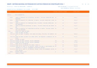 de
180 612
SINAPI - SISTEMA NACIONAL DE PESQUISA DE CUSTOS E ÍNDICES DA CONSTRUÇÃO CIVIL 1
PCI.817.01 - CUSTO DE COMPOSIÇÕES - SINTÉTICO DATA DE EMISSÃO: 17/12/2019 00:19:25
DATA REFERÊNCIA TÉCNICA: 13/12/2019
ENCARGOS SOCIAIS DESONERADOS: 86,01%(HORA) 48,61%(MÊS)
CÓDIGO |D E S C R I Ç Ã O |UNIDADE |ORIGEM DE PREÇO |CUSTO TOTAL
VÍNCULO.....: CAIXA REFERENCIAL
84844 JANELA DE MADEIRA TIPO GUILHOTINA, DE ABRIR , INCLUSAS GUARNICOES SEM M2 CR 588,22
FERRAGENS
84845 JANELA DE MADEIRA TIPO VENEZIANA. DE ABRIR, INCLUSAS GUARNICOES E FERR M2 CR 926,22
AGENS
84846 JANELA DE MADEIRA TIPO VENEZIANA/VIDRO, DE ABRIR, INCLUSAS GUARNICOES M2 CR 936,67
SEM FERRAGENS
84847 JANELA DE MADEIRA ALMOFADADA, DE ABRIR, INCLUSAS GUARNICOES SEM FERRAG M2 CR 936,67
ENS
84848 JANELA DE MADEIRA TIPO VENEZIANA/GUILHOTINA, DE ABRIR, INCLUSAS GUARNI M2 CR 732,58
COES SEM FERRAGENS
0092 PORTA E/OU TAMPA DE FERRO
73933 PORTA DE FERRO DE ABRIR
73933/001 PORTA DE FERRO, DE ABRIR, TIPO GRADE COM CHAPA, 87X210CM, COM GUARNICO M2 CR 448,53
ES
73933/004 PORTA DE FERRO DE ABRIR TIPO BARRA CHATA, COM REQUADRO E GUARNICAO COM M2 CR 413,32
PLETA
74073 ALÇAPÃO DE FERRO
74073/001 ALCAPAO EM FERRO 60X60CM, INCLUSO FERRAGENS UN CR 98,22
74073/002 ALCAPAO EM FERRO 70X70CM, INCLUSO FERRAGENS UN CR 111,48
74136 PORTA DE AÇO DE ENROLAR
74136/001 PORTA DE ACO DE ENROLAR TIPO GRADE, CHAPA 16 M2 CR 435,48
74136/002 PORTA DE ACO CHAPA 24, DE ENROLAR, VAZADA TIJOLINHO OU EQUIVALENTE COM M2 CR 375,78
RETANGULO OU CIRCULO, ACABAMENTO GALVANIZADO NATURAL
74136/003 PORTA DE ACO CHAPA 24, DE ENROLAR, RAIADA, LARGA COM ACABAMENTO GALVAN M2 CR 278,20
IZADO NATURAL
84854 BATENTE FERRO 1X1/8" M CR 35,25
0093 JANELA DE FERRO
 
