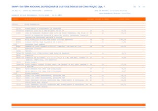 de
183 612
SINAPI - SISTEMA NACIONAL DE PESQUISA DE CUSTOS E ÍNDICES DA CONSTRUÇÃO CIVIL 1
PCI.817.01 - CUSTO DE COMPOSIÇÕES - SINTÉTICO DATA DE EMISSÃO: 17/12/2019 00:19:25
DATA REFERÊNCIA TÉCNICA: 13/12/2019
ENCARGOS SOCIAIS DESONERADOS: 86,01%(HORA) 48,61%(MÊS)
CÓDIGO |D E S C R I Ç Ã O |UNIDADE |ORIGEM DE PREÇO |CUSTO TOTAL
VÍNCULO.....: CAIXA REFERENCIAL
73736 FORNECIMENTO E ASSENTAMENTO DE FERRAGENS
73736/001 DOBRADICA TIPO VAI E VEM EM LATAO POLIDO 3" UN CR 83,26
84885 JOGO DE FERRAGENS CROMADAS PARA PORTA DE VIDRO TEMPERADO, UMA FOLHA CO UN CR 759,38
MPOSTO DE DOBRADICAS SUPERIOR E INFERIOR, TRINCO, FECHADURA, CONTRA FE
CHADURA COM CAPUCHINHO SEM MOLA E PUXADOR
84886 MOLA HIDRAULICA DE PISO PARA PORTA DE VIDRO TEMPERADO UN CR 1.483,29
84889 PUXADOR CENTRAL PARA ESQUADRIA DE ALUMINIO UN CR 17,91
0101 FERRAGENS PARA JANELAS
84891 CREMONA EM LATAO CROMADO OU POLIDO, COMPLETA, COM VARA H=1,50M UN CR 189,09
0102 FERRAGENS DIVERSAS
74046 TARJETA
74046/002 TARJETA TIPO LIVRE/OCUPADO PARA PORTA DE BANHEIRO UN CR 32,74
74047 DOBRADICA
74047/002 DOBRADICA EM ACO/FERRO, 3" X 21/2", E=1,9 A 2 MM, SEM ANEL, CROMADO OU UN CR 25,04
ZINCADO, TAMPA BOLA, COM PARAFUSOS
74084 PORTA CADEADO
74084/001 PORTA CADEADO ZINCADO OXIDADO PRETO COM CADEADO DE ACO INOX, LARGURA D UN CR 137,56
E *50* MM
84950 FECHO EMBUTIR TIPO UNHA 40CM C/COLOCACAO UN CR 46,43
84952 FECHO EMBUTIR TIPO UNHA 22CM C/COLOCACAO UN CR 35,47
0103 VIDROS/ESPELHOS
72116 VIDRO LISO COMUM TRANSPARENTE, ESPESSURA 3MM M2 CR 105,33
72117 VIDRO LISO COMUM TRANSPARENTE, ESPESSURA 4MM M2 CR 134,56
72118 VIDRO TEMPERADO INCOLOR, ESPESSURA 6MM, FORNECIMENTO E INSTALACAO, INC M2 CR 164,56
LUSIVE MASSA PARA VEDACAO
72119 VIDRO TEMPERADO INCOLOR, ESPESSURA 8MM, FORNECIMENTO E INSTALACAO, INC M2 CR 205,92
LUSIVE MASSA PARA VEDACAO
 