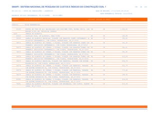 de
185 612
SINAPI - SISTEMA NACIONAL DE PESQUISA DE CUSTOS E ÍNDICES DA CONSTRUÇÃO CIVIL 1
PCI.817.01 - CUSTO DE COMPOSIÇÕES - SINTÉTICO DATA DE EMISSÃO: 17/12/2019 00:19:25
DATA REFERÊNCIA TÉCNICA: 13/12/2019
ENCARGOS SOCIAIS DESONERADOS: 86,01%(HORA) 48,61%(MÊS)
CÓDIGO |D E S C R I Ç Ã O |UNIDADE |ORIGEM DE PREÇO |CUSTO TOTAL
VÍNCULO.....: CAIXA REFERENCIAL
85189 PORTAO EM TUBO DE ACO GALVANIZADO DIN 2440/NBR 5580, PAINEL UNICO, DIM UN CR 1.322,52
ENSOES 4,0X1,2M, INCLUSIVE CADEADO
0222 JANELA DE ALUMINIO
85010 CAIXILHO FIXO, DE ALUMINIO, PARA VIDRO M2 CR 285,95
94569 JANELA DE ALUMÍNIO MAXIM-AR, FIXAÇÃO COM PARAFUSO SOBRE CONTRAMARCO (E M2 CR 390,82
XCLUSIVE CONTRAMARCO), COM VIDROS, PADRONIZADA. AF_07/2016
94570 JANELA DE ALUMÍNIO DE CORRER, 2 FOLHAS, FIXAÇÃO COM PARAFUSO SOBRE CON M2 CR 241,30
TRAMARCO (EXCLUSIVE CONTRAMARCO), COM VIDROS PADRONIZADA. AF_07/2016
94572 JANELA DE ALUMÍNIO DE CORRER, 3 FOLHAS, FIXAÇÃO COM PARAFUSO SOBRE CON M2 CR 362,01
TRAMARCO (EXCLUSIVE CONTRAMARCO), COM VIDROS, PADRONIZADA. AF_07/2016
94573 JANELA DE ALUMÍNIO DE CORRER, 4 FOLHAS, FIXAÇÃO COM PARAFUSO SOBRE CON M2 CR 281,91
TRAMARCO (EXCLUSIVE CONTRAMARCO), COM VIDROS, PADRONIZADA. AF_07/2016
94574 JANELA DE ALUMÍNIO DE CORRER, 6 FOLHAS, FIXAÇÃO COM PARAFUSO SOBRE CON M2 CR 412,04
TRAMARCO (EXCLUSIVE CONTRAMARCO), COM VIDROS, PADRONIZADA. AF_07/2016
94575 JANELA DE ALUMÍNIO MAXIM-AR, FIXAÇÃO COM PARAFUSO, VEDAÇÃO COM ESPUMA M2 CR 432,74
EXPANSIVA PU, COM VIDROS, PADRONIZADA. AF_07/2016
94576 JANELA DE ALUMÍNIO DE CORRER, 2 FOLHAS, FIXAÇÃO COM PARAFUSO, VEDAÇÃO M2 CR 252,74
COM ESPUMA EXPANSIVA PU, COM VIDROS, PADRONIZADA. AF_07/2016
94578 JANELA DE ALUMÍNIO DE CORRER, 3 FOLHAS, FIXAÇÃO COM PARAFUSO, VEDAÇÃO M2 CR 373,65
COM ESPUMA EXPANSIVA PU, COM VIDROS, PADRONIZADA. AF_07/2016
94579 JANELA DE ALUMÍNIO DE CORRER, 4 FOLHAS, FIXAÇÃO COM PARAFUSO, VEDAÇÃO M2 CR 294,60
COM ESPUMA EXPANSIVA PU, COM VIDROS, PADRONIZADA. AF_07/2016
94580 JANELA DE ALUMÍNIO DE CORRER, 6 FOLHAS, FIXAÇÃO COM PARAFUSO, VEDAÇÃO M2 CR 424,28
COM ESPUMA EXPANSIVA PU, COM VIDROS, PADRONIZADA. AF_07/2016
94581 JANELA DE ALUMÍNIO MAXIM-AR, FIXAÇÃO COM ARGAMASSA, COM VIDROS, PADRON M2 CR 433,44
IZADA. AF_07/2016
 