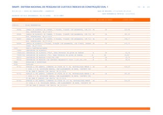 de
186 612
SINAPI - SISTEMA NACIONAL DE PESQUISA DE CUSTOS E ÍNDICES DA CONSTRUÇÃO CIVIL 1
PCI.817.01 - CUSTO DE COMPOSIÇÕES - SINTÉTICO DATA DE EMISSÃO: 17/12/2019 00:19:25
DATA REFERÊNCIA TÉCNICA: 13/12/2019
ENCARGOS SOCIAIS DESONERADOS: 86,01%(HORA) 48,61%(MÊS)
CÓDIGO |D E S C R I Ç Ã O |UNIDADE |ORIGEM DE PREÇO |CUSTO TOTAL
VÍNCULO.....: CAIXA REFERENCIAL
94582 JANELA DE ALUMÍNIO DE CORRER, 2 FOLHAS, FIXAÇÃO COM ARGAMASSA, COM VID M2 CR 253,86
ROS, PADRONIZADA. AF_07/2016
94584 JANELA DE ALUMÍNIO DE CORRER, 3 FOLHAS, FIXAÇÃO COM ARGAMASSA, COM VID M2 CR 381,55
ROS, PADRONIZADA. AF_07/2016
94585 JANELA DE ALUMÍNIO DE CORRER, 4 FOLHAS, FIXAÇÃO COM ARGAMASSA, COM VID M2 CR 294,77
ROS, PADRONIZADA. AF_07/2016
94586 JANELA DE ALUMÍNIO 6 FOLHAS, FIXAÇÃO COM ARGAMASSA, COM VIDROS, PADRON M2 CR 433,16
IZADA. AF_07/2016
0304 PERFIL/CANTONEIRA/BARRA
73908 CANTONEIRA DE ALUMÍNIO
73908/001 CANTONEIRA DE ALUMINIO 2"X2", PARA PROTECAO DE QUINA DE PAREDE M CR 43,36
73908/002 CANTONEIRA DE ALUMINIO 1"X1, PARA PROTECAO DE QUINA DE PAREDE M CR 33,83
85015 CANTONEIRA DE MADEIRA 3,0X3,0X1,0CM M CR 22,75
85016 CANTONEIRA DE MADEIRA COM LAMINADO MELAMINICO FOSCO 3,0X3,0X1,0CM M CR 28,02
FUES FUNDACOES E ESTRUTURAS
0038 TUBULOES
97751 TUBULÃO A CÉU ABERTO, DIÂMETRO DO FUSTE DE 70 CM, PROFUNDIDADE MENOR O M3 CR 618,03
U IGUAL A 5 M, ESCAVAÇÃO MANUAL, SEM ALARGAMENTO DE BASE, CONCRETO FEI
TO EM OBRA E LANÇADO COM JERICA. AF_01/2018
97752 TUBULÃO A CÉU ABERTO, DIÂMETRO DO FUSTE DE 80 CM, PROFUNDIDADE MENOR O M3 CR 581,85
U IGUAL A 5 M, ESCAVAÇÃO MANUAL, SEM ALARGAMENTO DE BASE, CONCRETO FEI
TO EM OBRA E LANÇADO COM JERICA. AF_01/2018
97753 TUBULÃO A CÉU ABERTO, DIÂMETRO DO FUSTE DE 100 CM, PROFUNDIDADE MENOR M3 CR 531,55
OU IGUAL A 5 M, ESCAVAÇÃO MANUAL, SEM ALARGAMENTO DE BASE, CONCRETO FE
ITO EM OBRA E LANÇADO COM JERICA. AF_01/2018
 