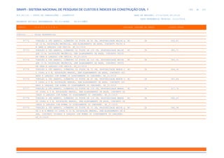 de
189 612
SINAPI - SISTEMA NACIONAL DE PESQUISA DE CUSTOS E ÍNDICES DA CONSTRUÇÃO CIVIL 1
PCI.817.01 - CUSTO DE COMPOSIÇÕES - SINTÉTICO DATA DE EMISSÃO: 17/12/2019 00:19:25
DATA REFERÊNCIA TÉCNICA: 13/12/2019
ENCARGOS SOCIAIS DESONERADOS: 86,01%(HORA) 48,61%(MÊS)
CÓDIGO |D E S C R I Ç Ã O |UNIDADE |ORIGEM DE PREÇO |CUSTO TOTAL
VÍNCULO.....: CAIXA REFERENCIAL
97772 TUBULÃO A CÉU ABERTO, DIÂMETRO DO FUSTE DE 80 CM, PROFUNDIDADE MAIOR Q M3 CR 405,81
UE 10 M, ESCAVAÇÃO MECÂNICA, SEM ALARGAMENTO DE BASE, CONCRETO FEITO E
M OBRA E LANÇADO COM JERICA. AF_01/2018
97773 TUBULÃO A CÉU ABERTO, DIÂMETRO DO FUSTE DE 100 CM, PROFUNDIDADE MAIOR M3 CR 382,71
QUE 10 M, ESCAVAÇÃO MECÂNICA, SEM ALARGAMENTO DE BASE, CONCRETO FEITO
EM OBRA E LANÇADO COM JERICA. AF_01/2018
97774 TUBULÃO A CÉU ABERTO, DIÂMETRO DO FUSTE DE 120 CM, PROFUNDIDADE MAIOR M3 CR 363,10
QUE 10 M, ESCAVAÇÃO MECÂNICA, SEM ALARGAMENTO DE BASE, CONCRETO FEITO
EM OBRA E LANÇADO COM JERICA. AF_01/2018
97775 TUBULÃO A CÉU ABERTO, DIÂMETRO DO FUSTE DE 70 CM, PROFUNDIDADE MENOR O M3 CR 604,34
U IGUAL A 5 M, ESCAVAÇÃO MANUAL, SEM ALARGAMENTO DE BASE, CONCRETO USI
NADO E LANÇADO COM BOMBA OU DIRETAMENTE DO CAMINHÃO. AF_01/2018
97776 TUBULÃO A CÉU ABERTO, DIÂMETRO DO FUSTE DE 80 CM, PROFUNDIDADE MENOR O M3 CR 567,84
U IGUAL A 5 M, ESCAVAÇÃO MANUAL, SEM ALARGAMENTO DE BASE, CONCRETO USI
NADO E LANÇADO COM BOMBA OU DIRETAMENTE DO CAMINHÃO. AF_01/2018
97777 TUBULÃO A CÉU ABERTO, DIÂMETRO DO FUSTE DE 100 CM, PROFUNDIDADE MENOR M3 CR 517,76
OU IGUAL A 5 M, ESCAVAÇÃO MANUAL, SEM ALARGAMENTO DE BASE, CONCRETO US
INADO E LANÇADO COM BOMBA OU DIRETAMENTE DO CAMINHÃO. AF_01/2018
97778 TUBULÃO A CÉU ABERTO, DIÂMETRO DO FUSTE DE 120 CM, PROFUNDIDADE MENOR M3 CR 485,43
OU IGUAL A 5 M, ESCAVAÇÃO MANUAL, SEM ALARGAMENTO DE BASE, CONCRETO US
INADO E LANÇADO COM BOMBA OU DIRETAMENTE DO CAMINHÃO. AF_01/2018
97779 TUBULÃO A CÉU ABERTO, DIÂMETRO DO FUSTE DE 70 CM, PROFUNDIDADE MAIOR Q M3 CR 582,96
UE 5 M E MENOR OU IGUAL A 10 M, ESCAVAÇÃO MANUAL, SEM ALARGAMENTO DE B
ASE, CONCRETO USINADO E LANÇADO COM BOMBA OU DIRETAMENTE DO CAMINHÃO.
AF_01/2018
 