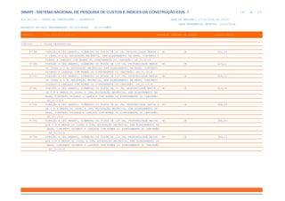 de
191 612
SINAPI - SISTEMA NACIONAL DE PESQUISA DE CUSTOS E ÍNDICES DA CONSTRUÇÃO CIVIL 1
PCI.817.01 - CUSTO DE COMPOSIÇÕES - SINTÉTICO DATA DE EMISSÃO: 17/12/2019 00:19:25
DATA REFERÊNCIA TÉCNICA: 13/12/2019
ENCARGOS SOCIAIS DESONERADOS: 86,01%(HORA) 48,61%(MÊS)
CÓDIGO |D E S C R I Ç Ã O |UNIDADE |ORIGEM DE PREÇO |CUSTO TOTAL
VÍNCULO.....: CAIXA REFERENCIAL
97788 TUBULÃO A CÉU ABERTO, DIÂMETRO DO FUSTE DE 80 CM, PROFUNDIDADE MENOR O M3 CR 452,43
U IGUAL A 5 M, ESCAVAÇÃO MECÂNICA, SEM ALARGAMENTO DE BASE, CONCRETO U
SINADO E LANÇADO COM BOMBA OU DIRETAMENTE DO CAMINHÃO. AF_01/2018
97789 TUBULÃO A CÉU ABERTO, DIÂMETRO DO FUSTE DE 100 CM, PROFUNDIDADE MENOR M3 CR 425,11
OU IGUAL A 5 M, ESCAVAÇÃO MECÂNICA, SEM ALARGAMENTO DE BASE, CONCRETO
USINADO E LANÇADO COM BOMBA OU DIRETAMENTE DO CAMINHÃO. AF_01/2018
97790 TUBULÃO A CÉU ABERTO, DIÂMETRO DO FUSTE DE 120 CM, PROFUNDIDADE MENOR M3 CR 408,52
OU IGUAL A 5 M, ESCAVAÇÃO MECÂNICA, SEM ALARGAMENTO DE BASE, CONCRETO
USINADO E LANÇADO COM BOMBA OU DIRETAMENTE DO CAMINHÃO. AF_01/2018
97791 TUBULÃO A CÉU ABERTO, DIÂMETRO DO FUSTE DE 70 CM, PROFUNDIDADE MAIOR Q M3 CR 419,96
UE 5 M E MENOR OU IGUAL A 10M, ESCAVAÇÃO MECÂNICA, SEM ALARGAMENTO DE
BASE, CONCRETO USINADO E LANÇADO COM BOMBA OU DIRETAMENTE DO CAMINHÃO.
AF_01/2018
97792 TUBULÃO A CÉU ABERTO, DIÂMETRO DO FUSTE DE 80 CM, PROFUNDIDADE MAIOR Q M3 CR 408,69
UE 5 M E MENOR OU IGUAL A 10M, ESCAVAÇÃO MECÂNICA, SEM ALARGAMENTO DE
BASE, CONCRETO USINADO E LANÇADO COM BOMBA OU DIRETAMENTE DO CAMINHÃO.
AF_01/2018
97793 TUBULÃO A CÉU ABERTO, DIÂMETRO DO FUSTE DE 100 CM, PROFUNDIDADE MAIOR M3 CR 386,83
QUE 5 M E MENOR OU IGUAL A 10M, ESCAVAÇÃO MECÂNICA, SEM ALARGAMENTO DE
BASE, CONCRETO USINADO E LANÇADO COM BOMBA OU DIRETAMENTE DO CAMINHÃO
. AF_01/2018
97794 TUBULÃO A CÉU ABERTO, DIÂMETRO DO FUSTE DE 120 CM, PROFUNDIDADE MAIOR M3 CR 369,13
QUE 5 M E MENOR OU IGUAL A 10M, ESCAVAÇÃO MECÂNICA, SEM ALARGAMENTO DE
BASE, CONCRETO USINADO E LANÇADO COM BOMBA OU DIRETAMENTE DO CAMINHÃO
. AF_01/2018
 