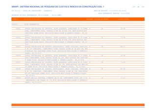 de
193 612
SINAPI - SISTEMA NACIONAL DE PESQUISA DE CUSTOS E ÍNDICES DA CONSTRUÇÃO CIVIL 1
PCI.817.01 - CUSTO DE COMPOSIÇÕES - SINTÉTICO DATA DE EMISSÃO: 17/12/2019 00:19:25
DATA REFERÊNCIA TÉCNICA: 13/12/2019
ENCARGOS SOCIAIS DESONERADOS: 86,01%(HORA) 48,61%(MÊS)
CÓDIGO |D E S C R I Ç Ã O |UNIDADE |ORIGEM DE PREÇO |CUSTO TOTAL
VÍNCULO.....: CAIXA REFERENCIAL
89201 ESTACA PRÉ-MOLDADA DE CONCRETO, SEÇÃO QUADRADA, CAPACIDADE DE 25 TONEL M CR 59,94
ADAS, COMPRIMENTO TOTAL CRAVADO ACIMA DE 5M ATÉ 12M, BATE-ESTACAS POR
GRAVIDADE SOBRE ROLOS (EXCLUSIVE MOBILIZAÇÃO E DESMOBILIZAÇÃO). AF_03/
2016
89202 ESTACA PRÉ-MOLDADA DE CONCRETO, SEÇÃO QUADRADA, CAPACIDADE DE 50 TONEL M CR 77,48
ADAS, COMPRIMENTO TOTAL CRAVADO ACIMA DE 5M ATÉ 12M, BATE-ESTACAS POR
GRAVIDADE SOBRE ROLOS (EXCLUSIVE MOBILIZAÇÃO E DESMOBILIZAÇÃO). AF_03/
2016
89203 ESTACA PRÉ-MOLDADA DE CONCRETO CENTRIFUGADO, SEÇÃO CIRCULAR, CAPACIDAD M CR 180,01
E DE 100 TONELADAS, COMPRIMENTO TOTAL CRAVADO ACIMA DE 5M ATÉ 12M, BAT
E-ESTACAS POR GRAVIDADE SOBRE ROLOS (EXCLUSIVE MOBILIZAÇÃO E DESMOBILI
ZAÇÃO). AF_03/2016
89204 ESTACA PRÉ-MOLDADA DE CONCRETO, SEÇÃO QUADRADA, CAPACIDADE DE 25 TONEL M CR 54,44
ADAS COMPRIMENTO TOTAL CRAVADO ACIMA DE 12M, BATE-ESTACAS POR GRAVIDAD
E SOBRE ROLOS (EXCLUSIVE MOBILIZAÇÃO E DESMOBILIZAÇÃO). AF_03/2016
89205 ESTACA PRÉ-MOLDADA DE CONCRETO, SEÇÃO QUADRADA, CAPACIDADE DE 50 TONEL M CR 71,03
ADAS, COMPRIMENTO TOTAL CRAVADO ACIMA DE 12M, BATE-ESTACAS POR GRAVIDA
DE SOBRE ROLOS (EXCLUSIVE MOBILIZAÇÃO E DESMOBILIZAÇÃO). AF_03/2016
89206 ESTACA PRÉ-MOLDADA DE CONCRETO CENTRIFUGADO, SEÇÃO CIRCULAR, CAPACIDAD M CR 167,56
E DE 100 TONELADAS, COMPRIMENTO TOTAL CRAVADO ACIMA DE 12M, BATE-ESTAC
AS POR GRAVIDADE SOBRE ROLOS (EXCLUSIVE MOBILIZAÇÃO E DESMOBILIZAÇÃO).
AF_03/2016
90808 ESTACA HÉLICE CONTÍNUA, DIÂMETRO DE 30 CM, COMPRIMENTO TOTAL ATÉ 15 M, M CR 57,15
PERFURATRIZ COM TORQUE DE 170 KN.M (EXCLUSIVE MOBILIZAÇÃO E DESMOBILI
ZAÇÃO). AF_02/2015
 