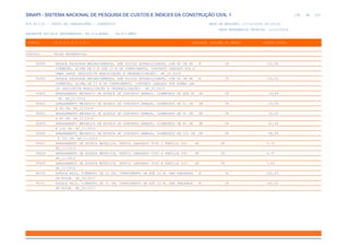de
196 612
SINAPI - SISTEMA NACIONAL DE PESQUISA DE CUSTOS E ÍNDICES DA CONSTRUÇÃO CIVIL 1
PCI.817.01 - CUSTO DE COMPOSIÇÕES - SINTÉTICO DATA DE EMISSÃO: 17/12/2019 00:19:25
DATA REFERÊNCIA TÉCNICA: 13/12/2019
ENCARGOS SOCIAIS DESONERADOS: 86,01%(HORA) 48,61%(MÊS)
CÓDIGO |D E S C R I Ç Ã O |UNIDADE |ORIGEM DE PREÇO |CUSTO TOTAL
VÍNCULO.....: CAIXA REFERENCIAL
90890 ESTACA ESCAVADA MECANICAMENTE, SEM FLUIDO ESTABILIZANTE, COM 60 CM DE M CR 135,94
DIÂMETRO, ACIMA DE 9 M ATÉ 15 M DE COMPRIMENTO, CONCRETO LANÇADO POR B
OMBA LANÇA (EXCLUSIVE MOBILIZAÇÃO E DESMOBILIZAÇÃO). AF_02/2015
90891 ESTACA ESCAVADA MECANICAMENTE, SEM FLUIDO ESTABILIZANTE, COM 60 CM DE M CR 134,35
DIÂMETRO, ACIMA DE 15 M DE COMPRIMENTO, CONCRETO LANÇADO POR BOMBA LAN
ÇA (EXCLUSIVE MOBILIZAÇÃO E DESMOBILIZAÇÃO). AF_02/2015
95601 ARRASAMENTO MECANICO DE ESTACA DE CONCRETO ARMADO, DIAMETROS DE ATÉ 40 UN CR 19,89
CM. AF_11/2016
95602 ARRASAMENTO MECANICO DE ESTACA DE CONCRETO ARMADO, DIAMETROS DE 41 CM UN CR 25,28
A 60 CM. AF_11/2016
95603 ARRASAMENTO MECANICO DE ESTACA DE CONCRETO ARMADO, DIAMETROS DE 61 CM UN CR 33,18
A 80 CM. AF_11/2016
95604 ARRASAMENTO MECANICO DE ESTACA DE CONCRETO ARMADO, DIAMETROS DE 81 CM UN CR 43,69
A 100 CM. AF_11/2016
95605 ARRASAMENTO MECANICO DE ESTACA DE CONCRETO ARMADO, DIAMETROS DE 101 CM UN CR 68,49
A 150 CM. AF_11/2016
95607 ARRASAMENTO DE ESTACA METÁLICA, PERFIL LAMINADO TIPO I FAMÍLIA 250. UN CR 5,79
AF_11/2016
95608 ARRASAMENTO DE ESTACA METÁLICA, PERFIL LAMINADO TIPO H FAMÍLIA 250. UN CR 6,70
AF_11/2016
95609 ARRASAMENTO DE ESTACA METÁLICA, PERFIL LAMINADO TIPO H FAMÍLIA 310. UN CR 7,46
AF_11/2016
96160 ESTACA RAIZ, DIÂMETRO DE 20 CM, COMPRIMENTO DE ATÉ 10 M, SEM PRESENÇA M CR 162,53
DE ROCHA. AF_04/2017
96161 ESTACA RAIZ, DIÂMETRO DE 31 CM, COMPRIMENTO DE ATÉ 10 M, SEM PRESENÇA M CR 240,52
DE ROCHA. AF_05/2017
 