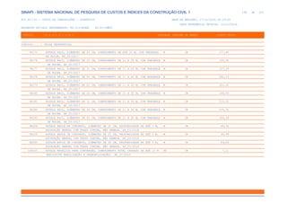 de
198 612
SINAPI - SISTEMA NACIONAL DE PESQUISA DE CUSTOS E ÍNDICES DA CONSTRUÇÃO CIVIL 1
PCI.817.01 - CUSTO DE COMPOSIÇÕES - SINTÉTICO DATA DE EMISSÃO: 17/12/2019 00:19:25
DATA REFERÊNCIA TÉCNICA: 13/12/2019
ENCARGOS SOCIAIS DESONERADOS: 86,01%(HORA) 48,61%(MÊS)
CÓDIGO |D E S C R I Ç Ã O |UNIDADE |ORIGEM DE PREÇO |CUSTO TOTAL
VÍNCULO.....: CAIXA REFERENCIAL
96175 ESTACA RAIZ, DIÂMETRO DE 45 CM, COMPRIMENTO DE ATÉ 10 M, COM PRESENÇA M CR 377,80
DE ROCHA. AF_05/2017
96176 ESTACA RAIZ, DIÂMETRO DE 20 CM, COMPRIMENTO DE 11 A 20 M, COM PRESENÇA M CR 153,95
DE ROCHA. AF_05/2017
96177 ESTACA RAIZ, DIÂMETRO DE 31 CM, COMPRIMENTO DE 11 A 20 M, COM PRESENÇA M CR 227,29
DE ROCHA. AF_05/2017
96178 ESTACA RAIZ, DIÂMETRO DE 40 CM, COMPRIMENTO DE 11 A 20 M, COM PRESENÇA M CR 291,14
DE ROCHA. AF_05/2017
96179 ESTACA RAIZ, DIÂMETRO DE 45 CM, COMPRIMENTO DE 11 A 20 M, COM PRESENÇA M CR 322,51
DE ROCHA. AF_05/2017
96180 ESTACA RAIZ, DIÂMETRO DE 20 CM, COMPRIMENTO DE 21 A 30 M, COM PRESENÇA M CR 144,55
DE ROCHA. AF_05/2017
96181 ESTACA RAIZ, DIÂMETRO DE 31 CM, COMPRIMENTO DE 21 A 30 M, COM PRESENÇA M CR 215,52
DE ROCHA. AF_05/2017
96182 ESTACA RAIZ, DIÂMETRO DE 40 CM, COMPRIMENTO DE 21 A 30 M, COM PRESENÇA M CR 275,51
DE ROCHA. AF_05/2017
96183 ESTACA RAIZ, DIÂMETRO DE 45 CM, COMPRIMENTO DE 21 A 30 M, COM PRESENÇA M CR 303,39
DE ROCHA. AF_05/2017
98228 ESTACA BROCA DE CONCRETO, DIÃMETRO DE 20 CM, PROFUNDIDADE DE ATÉ 3 M, M CR 48,36
ESCAVAÇÃO MANUAL COM TRADO CONCHA, NÃO ARMADA. AF_03/2018
98229 ESTACA BROCA DE CONCRETO, DIÃMETRO DE 25 CM, PROFUNDIDADE DE ATÉ 3 M, M CR 65,99
ESCAVAÇÃO MANUAL COM TRADO CONCHA, NÃO ARMADA. AF_03/2018
98230 ESTACA BROCA DE CONCRETO, DIÂMETRO DE 30 CM, PROFUNDIDADE DE ATÉ 3 M, M CR 89,00
ESCAVAÇÃO MANUAL COM TRADO CONCHA, NÃO ARMADA. AF_03/2018
100035 ESTACA METÁLICA PARA CONTENÇÃO, COMPRIMENTO TOTAL CRAVADO DE ATÉ 10 M KG CR 7,21
(EXCLUSIVE MOBILIZAÇÃO E DESMOBILIZAÇÃO). AF_07/2019
 