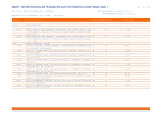 de
199 612
SINAPI - SISTEMA NACIONAL DE PESQUISA DE CUSTOS E ÍNDICES DA CONSTRUÇÃO CIVIL 1
PCI.817.01 - CUSTO DE COMPOSIÇÕES - SINTÉTICO DATA DE EMISSÃO: 17/12/2019 00:19:25
DATA REFERÊNCIA TÉCNICA: 13/12/2019
ENCARGOS SOCIAIS DESONERADOS: 86,01%(HORA) 48,61%(MÊS)
CÓDIGO |D E S C R I Ç Ã O |UNIDADE |ORIGEM DE PREÇO |CUSTO TOTAL
VÍNCULO.....: CAIXA REFERENCIAL
100036 ESTACA METÁLICA PARA CONTENÇÃO, COMPRIMENTO TOTAL CRAVADO MAIOR DO QUE KG CR 7,06
10 M E MENOR OU IGUAL A 20 M (EXCLUSIVE MOBILIZAÇÃO E DESMOBILIZAÇÃO)
. AF_07/2019
100037 ESTACA METÁLICA PARA CONTENÇÃO, COMPRIMENTO TOTAL CRAVADO MAIOR DO QUE KG CR 6,84
20 M E MENOR OU IGUAL A 30 M (EXCLUSIVE MOBILIZAÇÃO E DESMOBILIZAÇÃO)
. AF_07/2019
0040 LASTROS/FUNDACOES DIVERSAS
83534 LASTRO DE CONCRETO, PREPARO MECÂNICO, INCLUSOS ADITIVO IMPERMEABILIZAN M3 CR 486,31
TE, LANÇAMENTO E ADENSAMENTO
95240 LASTRO DE CONCRETO MAGRO, APLICADO EM PISOS OU RADIERS, ESPESSURA DE 3 M2 CR 11,94
CM. AF_07/2016
95241 LASTRO DE CONCRETO MAGRO, APLICADO EM PISOS OU RADIERS, ESPESSURA DE 5 M2 CR 19,90
CM. AF_07/2016
96616 LASTRO DE CONCRETO MAGRO, APLICADO EM BLOCOS DE COROAMENTO OU SAPATAS. M3 CR 418,63
AF_08/2017
96617 LASTRO DE CONCRETO MAGRO, APLICADO EM BLOCOS DE COROAMENTO OU SAPATAS, M2 CR 12,54
ESPESSURA DE 3 CM. AF_08/2017
96619 LASTRO DE CONCRETO MAGRO, APLICADO EM BLOCOS DE COROAMENTO OU SAPATAS, M2 CR 20,92
ESPESSURA DE 5 CM. AF_08/2017
96620 LASTRO DE CONCRETO MAGRO, APLICADO EM PISOS OU RADIERS. AF_08/2017 M3 CR 398,23
96621 LASTRO COM MATERIAL GRANULAR, APLICAÇÃO EM BLOCOS DE COROAMENTO, ESPES M3 CR 153,66
SURA DE *5 CM*. AF_08/2017
96622 LASTRO COM MATERIAL GRANULAR, APLICAÇÃO EM PISOS OU RADIERS, ESPESSURA M3 CR 93,60
DE *5 CM*. AF_08/2017
96623 LASTRO COM MATERIAL GRANULAR, APLICADO EM BLOCOS DE COROAMENTO, ESPESS M3 CR 139,70
URA DE *10 CM*. AF_08/2017
 