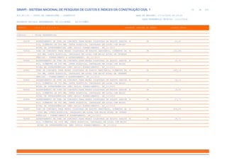 de
20 612
SINAPI - SISTEMA NACIONAL DE PESQUISA DE CUSTOS E ÍNDICES DA CONSTRUÇÃO CIVIL 1
PCI.817.01 - CUSTO DE COMPOSIÇÕES - SINTÉTICO DATA DE EMISSÃO: 17/12/2019 00:19:25
DATA REFERÊNCIA TÉCNICA: 13/12/2019
ENCARGOS SOCIAIS DESONERADOS: 86,01%(HORA) 48,61%(MÊS)
CÓDIGO |D E S C R I Ç Ã O |UNIDADE |ORIGEM DE PREÇO |CUSTO TOTAL
VÍNCULO.....: CAIXA REFERENCIAL
92838 ASSENTAMENTO DE TUBO DE CONCRETO PARA REDES COLETORAS DE ESGOTO SANITÁ M CR 10,42
RIO, DIÂMETRO DE 500 MM, JUNTA ELÁSTICA, INSTALADO EM LOCAL COM BAIXO
NÍVEL DE INTERFERÊNCIAS (NÃO INCLUI FORNECIMENTO). AF_12/2015
92839 TUBO DE CONCRETO PARA REDES COLETORAS DE ESGOTO SANITÁRIO, DIÂMETRO DE M CR 231,84
600 MM, JUNTA ELÁSTICA, INSTALADO EM LOCAL COM BAIXO NÍVEL DE INTERFE
RÊNCIAS - FORNECIMENTO E ASSENTAMENTO. AF_12/2015
92840 ASSENTAMENTO DE TUBO DE CONCRETO PARA REDES COLETORAS DE ESGOTO SANITÁ M CR 12,35
RIO, DIÂMETRO DE 600 MM, JUNTA ELÁSTICA, INSTALADO EM LOCAL COM BAIXO
NÍVEL DE INTERFERÊNCIAS (NÃO INCLUI FORNECIMENTO). AF_12/2015
92841 TUBO DE CONCRETO PARA REDES COLETORAS DE ESGOTO SANITÁRIO, DIÂMETRO DE M CR 262,14
700 MM, JUNTA ELÁSTICA, INSTALADO EM LOCAL COM BAIXO NÍVEL DE INTERFE
RÊNCIAS - FORNECIMENTO E ASSENTAMENTO. AF_12/2015
92842 ASSENTAMENTO DE TUBO DE CONCRETO PARA REDES COLETORAS DE ESGOTO SANITÁ M CR 14,11
RIO, DIÂMETRO DE 700 MM, JUNTA ELÁSTICA, INSTALADO EM LOCAL COM BAIXO
NÍVEL DE INTERFERÊNCIAS (NÃO INCLUI FORNECIMENTO). AF_12/2015
92844 ASSENTAMENTO DE TUBO DE CONCRETO PARA REDES COLETORAS DE ESGOTO SANITÁ M CR 16,02
RIO, DIÂMETRO DE 800 MM, JUNTA ELÁSTICA, INSTALADO EM LOCAL COM BAIXO
NÍVEL DE INTERFERÊNCIAS (NÃO INCLUI FORNECIMENTO). AF_12/2015
92846 ASSENTAMENTO DE TUBO DE CONCRETO PARA REDES COLETORAS DE ESGOTO SANITÁ M CR 17,77
RIO, DIÂMETRO DE 900 MM, JUNTA ELÁSTICA, INSTALADO EM LOCAL COM BAIXO
NÍVEL DE INTERFERÊNCIAS (NÃO INCLUI FORNECIMENTO). AF_12/2015
92847 TUBO DE CONCRETO PARA REDES COLETORAS DE ESGOTO SANITÁRIO, DIÂMETRO DE M CR 454,09
1000 MM, JUNTA ELÁSTICA, INSTALADO EM LOCAL COM BAIXO NÍVEL DE INTERF
ERÊNCIAS - FORNECIMENTO E ASSENTAMENTO. AF_12/2015
92848 ASSENTAMENTO DE TUBO DE CONCRETO PARA REDES COLETORAS DE ESGOTO SANITÁ M CR 19,72
RIO, DIÂMETRO DE 1000 MM, JUNTA ELÁSTICA, INSTALADO EM LOCAL COM BAIXO
NÍVEL DE INTERFERÊNCIAS (NÃO INCLUI FORNECIMENTO). AF_12/2015
 