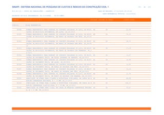 de
201 612
SINAPI - SISTEMA NACIONAL DE PESQUISA DE CUSTOS E ÍNDICES DA CONSTRUÇÃO CIVIL 1
PCI.817.01 - CUSTO DE COMPOSIÇÕES - SINTÉTICO DATA DE EMISSÃO: 17/12/2019 00:19:25
DATA REFERÊNCIA TÉCNICA: 13/12/2019
ENCARGOS SOCIAIS DESONERADOS: 86,01%(HORA) 48,61%(MÊS)
CÓDIGO |D E S C R I Ç Ã O |UNIDADE |ORIGEM DE PREÇO |CUSTO TOTAL
VÍNCULO.....: CAIXA REFERENCIAL
90998 FORMAS MANUSEÁVEIS PARA PAREDES DE CONCRETO MOLDADAS IN LOCO, DE EDIFI M2 CR 21,29
CAÇÕES DE MULTIPLOS PAVIMENTOS, EM LAJES. AF_06/2015
91000 FORMAS MANUSEÁVEIS PARA PAREDES DE CONCRETO MOLDADAS IN LOCO, DE EDIFI M2 CR 16,10
CAÇÕES DE MULTIPLOS PAVIMENTOS, EM PANOS DE FACHADA COM VÃOS. AF_06/20
15
91002 FORMAS MANUSEÁVEIS PARA PAREDES DE CONCRETO MOLDADAS IN LOCO, DE EDIFI M2 CR 14,75
CAÇÕES DE MULTIPLOS PAVIMENTOS, EM PANOS DE FACHADA SEM VÃOS. AF_06/20
15
91003 FORMAS MANUSEÁVEIS PARA PAREDES DE CONCRETO MOLDADAS IN LOCO, DE EDIFI M2 CR 17,19
CAÇÕES DE MULTIPLOS PAVIMENTOS, EM PANOS DE FACHADA COM VARANDAS. AF_0
6/2015
91004 FORMAS MANUSEÁVEIS PARA PAREDES DE CONCRETO MOLDADAS IN LOCO, DE EDIFI M2 CR 13,57
CAÇÕES DE PAVIMENTO ÚNICO, EM FACES INTERNAS DE PAREDES. AF_06/2015
91005 FORMAS MANUSEÁVEIS PARA PAREDES DE CONCRETO MOLDADAS IN LOCO, DE EDIFI M2 CR 16,38
CAÇÕES DE PAVIMENTO ÚNICO, EM LAJES. AF_06/2015
91006 FORMAS MANUSEÁVEIS PARA PAREDES DE CONCRETO MOLDADAS IN LOCO, DE EDIFI M2 CR 12,50
CAÇÕES DE PAVIMENTO ÚNICO, EM PANOS DE FACHADA COM VÃOS. AF_06/2015
91007 FORMAS MANUSEÁVEIS PARA PAREDES DE CONCRETO MOLDADAS IN LOCO, DE EDIFI M2 CR 11,16
CAÇÕES DE PAVIMENTO ÚNICO, EM PANOS DE FACHADA SEM VÃOS. AF_06/2015
91008 FORMAS MANUSEÁVEIS PARA PAREDES DE CONCRETO MOLDADAS IN LOCO, DE EDIFI M2 CR 13,59
CAÇÕES DE PAVIMENTO ÚNICO, EM PANOS DE FACHADA COM VARANDA. AF_06/2015
92263 FABRICAÇÃO DE FÔRMA PARA PILARES E ESTRUTURAS SIMILARES, EM CHAPA DE M M2 CR 89,99
ADEIRA COMPENSADA RESINADA, E = 17 MM. AF_12/2015
92264 FABRICAÇÃO DE FÔRMA PARA PILARES E ESTRUTURAS SIMILARES, EM CHAPA DE M M2 CR 106,15
ADEIRA COMPENSADA PLASTIFICADA, E = 18 MM. AF_12/2015
92265 FABRICAÇÃO DE FÔRMA PARA VIGAS, EM CHAPA DE MADEIRA COMPENSADA RESINAD M2 CR 70,67
A, E = 17 MM. AF_12/2015
 