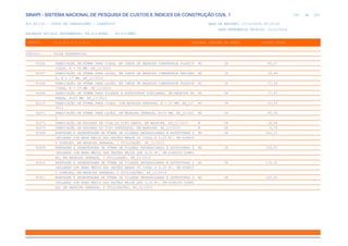 de
202 612
SINAPI - SISTEMA NACIONAL DE PESQUISA DE CUSTOS E ÍNDICES DA CONSTRUÇÃO CIVIL 1
PCI.817.01 - CUSTO DE COMPOSIÇÕES - SINTÉTICO DATA DE EMISSÃO: 17/12/2019 00:19:25
DATA REFERÊNCIA TÉCNICA: 13/12/2019
ENCARGOS SOCIAIS DESONERADOS: 86,01%(HORA) 48,61%(MÊS)
CÓDIGO |D E S C R I Ç Ã O |UNIDADE |ORIGEM DE PREÇO |CUSTO TOTAL
VÍNCULO.....: CAIXA REFERENCIAL
92266 FABRICAÇÃO DE FÔRMA PARA VIGAS, EM CHAPA DE MADEIRA COMPENSADA PLASTIF M2 CR 85,07
ICADA, E = 18 MM. AF_12/2015
92267 FABRICAÇÃO DE FÔRMA PARA LAJES, EM CHAPA DE MADEIRA COMPENSADA RESINAD M2 CR 24,64
A, E = 17 MM. AF_12/2015
92268 FABRICAÇÃO DE FÔRMA PARA LAJES, EM CHAPA DE MADEIRA COMPENSADA PLASTIF M2 CR 37,34
ICADA, E = 18 MM. AF_12/2015
92269 FABRICAÇÃO DE FÔRMA PARA PILARES E ESTRUTURAS SIMILARES, EM MADEIRA SE M2 CR 77,87
RRADA, E=25 MM. AF_12/2015
92270 FABRICAÇÃO DE FÔRMA PARA VIGAS, COM MADEIRA SERRADA, E = 25 MM. AF_12/ M2 CR 63,42
2015
92271 FABRICAÇÃO DE FÔRMA PARA LAJES, EM MADEIRA SERRADA, E=25 MM. AF_12/201 M2 CR 45,34
5
92272 FABRICAÇÃO DE ESCORAS DE VIGA DO TIPO GARFO, EM MADEIRA. AF_12/2015 M CR 16,86
92273 FABRICAÇÃO DE ESCORAS DO TIPO PONTALETE, EM MADEIRA. AF_12/2015 M CR 6,76
92408 MONTAGEM E DESMONTAGEM DE FÔRMA DE PILARES RETANGULARES E ESTRUTURAS S M2 CR 162,11
IMILARES COM ÁREA MÉDIA DAS SEÇÕES MENOR OU IGUAL A 0,25 M², PÉ-DIREIT
O SIMPLES, EM MADEIRA SERRADA, 1 UTILIZAÇÃO. AF_12/2015
92409 MONTAGEM E DESMONTAGEM DE FÔRMA DE PILARES RETANGULARES E ESTRUTURAS S M2 CR 152,51
IMILARES COM ÁREA MÉDIA DAS SEÇÕES MAIOR QUE 0,25 M², PÉ-DIREITO SIMPL
ES, EM MADEIRA SERRADA, 1 UTILIZAÇÃO. AF_12/2015
92410 MONTAGEM E DESMONTAGEM DE FÔRMA DE PILARES RETANGULARES E ESTRUTURAS S M2 CR 114,32
IMILARES COM ÁREA MÉDIA DAS SEÇÕES MENOR OU IGUAL A 0,25 M², PÉ-DIREIT
O SIMPLES, EM MADEIRA SERRADA, 2 UTILIZAÇÕES. AF_12/2015
92411 MONTAGEM E DESMONTAGEM DE FÔRMA DE PILARES RETANGULARES E ESTRUTURAS S M2 CR 105,83
IMILARES COM ÁREA MÉDIA DAS SEÇÕES MAIOR QUE 0,25 M², PÉ-DIREITO SIMPL
ES, EM MADEIRA SERRADA, 2 UTILIZAÇÕES. AF_12/2015
 