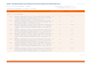de
203 612
SINAPI - SISTEMA NACIONAL DE PESQUISA DE CUSTOS E ÍNDICES DA CONSTRUÇÃO CIVIL 1
PCI.817.01 - CUSTO DE COMPOSIÇÕES - SINTÉTICO DATA DE EMISSÃO: 17/12/2019 00:19:25
DATA REFERÊNCIA TÉCNICA: 13/12/2019
ENCARGOS SOCIAIS DESONERADOS: 86,01%(HORA) 48,61%(MÊS)
CÓDIGO |D E S C R I Ç Ã O |UNIDADE |ORIGEM DE PREÇO |CUSTO TOTAL
VÍNCULO.....: CAIXA REFERENCIAL
92412 MONTAGEM E DESMONTAGEM DE FÔRMA DE PILARES RETANGULARES E ESTRUTURAS S M2 CR 77,70
IMILARES COM ÁREA MÉDIA DAS SEÇÕES MENOR OU IGUAL A 0,25 M², PÉ-DIREIT
O SIMPLES, EM MADEIRA SERRADA, 4 UTILIZAÇÕES. AF_12/2015
92413 MONTAGEM E DESMONTAGEM DE FÔRMA DE PILARES RETANGULARES E ESTRUTURAS S M2 CR 71,17
IMILARES COM ÁREA MÉDIA DAS SEÇÕES MAIOR QUE 0,25 M², PÉ-DIREITO SIMPL
ES, EM MADEIRA SERRADA, 4 UTILIZAÇÕES. AF_12/2015
92414 MONTAGEM E DESMONTAGEM DE FÔRMA DE PILARES RETANGULARES E ESTRUTURAS S M2 CR 93,80
IMILARES COM ÁREA MÉDIA DAS SEÇÕES MENOR OU IGUAL A 0,25 M², PÉ-DIREIT
O SIMPLES, EM CHAPA DE MADEIRA COMPENSADA RESINADA, 2 UTILIZAÇÕES. AF_
12/2015
92415 MONTAGEM E DESMONTAGEM DE FÔRMA DE PILARES RETANGULARES E ESTRUTURAS S M2 CR 85,31
IMILARES COM ÁREA MÉDIA DAS SEÇÕES MAIOR QUE 0,25 M², PÉ-DIREITO SIMPL
ES, EM CHAPA DE MADEIRA COMPENSADA RESINADA, 2 UTILIZAÇÕES. AF_12/2015
92416 MONTAGEM E DESMONTAGEM DE FÔRMA DE PILARES RETANGULARES E ESTRUTURAS S M2 CR 111,24
IMILARES COM ÁREA MÉDIA DAS SEÇÕES MENOR OU IGUAL A 0,25 M², PÉ-DIREIT
O DUPLO, EM CHAPA DE MADEIRA COMPENSADA RESINADA, 2 UTILIZAÇÕES. AF_12
/2015
92417 MONTAGEM E DESMONTAGEM DE FÔRMA DE PILARES RETANGULARES E ESTRUTURAS S M2 CR 102,79
IMILARES COM ÁREA MÉDIA DAS SEÇÕES MAIOR QUE 0,25 M², PÉ-DIREITO DUPLO
, EM CHAPA DE MADEIRA COMPENSADA RESINADA, 2 UTILIZAÇÕES. AF_12/2015
92418 MONTAGEM E DESMONTAGEM DE FÔRMA DE PILARES RETANGULARES E ESTRUTURAS S M2 CR 62,02
IMILARES COM ÁREA MÉDIA DAS SEÇÕES MENOR OU IGUAL A 0,25 M², PÉ-DIREIT
O SIMPLES, EM CHAPA DE MADEIRA COMPENSADA RESINADA, 4 UTILIZAÇÕES. AF_
12/2015
92419 MONTAGEM E DESMONTAGEM DE FÔRMA DE PILARES RETANGULARES E ESTRUTURAS S M2 CR 55,52
IMILARES COM ÁREA MÉDIA DAS SEÇÕES MAIOR QUE 0,25 M², PÉ-DIREITO SIMPL
ES, EM CHAPA DE MADEIRA COMPENSADA RESINADA, 4 UTILIZAÇÕES. AF_12/2015
 