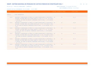 de
206 612
SINAPI - SISTEMA NACIONAL DE PESQUISA DE CUSTOS E ÍNDICES DA CONSTRUÇÃO CIVIL 1
PCI.817.01 - CUSTO DE COMPOSIÇÕES - SINTÉTICO DATA DE EMISSÃO: 17/12/2019 00:19:25
DATA REFERÊNCIA TÉCNICA: 13/12/2019
ENCARGOS SOCIAIS DESONERADOS: 86,01%(HORA) 48,61%(MÊS)
CÓDIGO |D E S C R I Ç Ã O |UNIDADE |ORIGEM DE PREÇO |CUSTO TOTAL
VÍNCULO.....: CAIXA REFERENCIAL
92434 MONTAGEM E DESMONTAGEM DE FÔRMA DE PILARES RETANGULARES E ESTRUTURAS S M2 CR 41,11
IMILARES COM ÁREA MÉDIA DAS SEÇÕES MENOR OU IGUAL A 0,25 M², PÉ-DIREIT
O SIMPLES, EM CHAPA DE MADEIRA COMPENSADA PLASTIFICADA, 12 UTILIZAÇÕES
. AF_12/2015
92435 MONTAGEM E DESMONTAGEM DE FÔRMA DE PILARES RETANGULARES E ESTRUTURAS S M2 CR 36,30
IMILARES COM ÁREA MÉDIA DAS SEÇÕES MAIOR QUE 0,25 M², PÉ-DIREITO SIMPL
ES, EM CHAPA DE MADEIRA COMPENSADA PLASTIFICADA, 12 UTILIZAÇÕES. AF_12
/2015
92436 MONTAGEM E DESMONTAGEM DE FÔRMA DE PILARES RETANGULARES E ESTRUTURAS S M2 CR 51,00
IMILARES COM ÁREA MÉDIA DAS SEÇÕES MENOR OU IGUAL A 0,25 M², PÉ-DIREIT
O DUPLO, EM CHAPA DE MADEIRA COMPENSADA PLASTIFICADA, 12 UTILIZAÇÕES.
AF_12/2015
92437 MONTAGEM E DESMONTAGEM DE FÔRMA DE PILARES RETANGULARES E ESTRUTURAS S M2 CR 46,21
IMILARES COM ÁREA MÉDIA DAS SEÇÕES MAIOR QUE 0,25 M², PÉ-DIREITO DUPLO
, EM CHAPA DE MADEIRA COMPENSADA PLASTIFICADA, 12 UTILIZAÇÕES. AF_12/2
015
92438 MONTAGEM E DESMONTAGEM DE FÔRMA DE PILARES RETANGULARES E ESTRUTURAS S M2 CR 39,75
IMILARES COM ÁREA MÉDIA DAS SEÇÕES MENOR OU IGUAL A 0,25 M², PÉ-DIREIT
O SIMPLES, EM CHAPA DE MADEIRA COMPENSADA PLASTIFICADA, 14 UTILIZAÇÕES
. AF_12/2015
92439 MONTAGEM E DESMONTAGEM DE FÔRMA DE PILARES RETANGULARES E ESTRUTURAS S M2 CR 35,07
IMILARES COM ÁREA MÉDIA DAS SEÇÕES MAIOR QUE 0,25 M², PÉ-DIREITO SIMPL
ES, EM CHAPA DE MADEIRA COMPENSADA PLASTIFICADA, 14 UTILIZAÇÕES. AF_12
/2015
 
