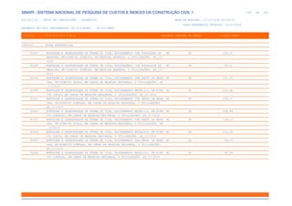 de
208 612
SINAPI - SISTEMA NACIONAL DE PESQUISA DE CUSTOS E ÍNDICES DA CONSTRUÇÃO CIVIL 1
PCI.817.01 - CUSTO DE COMPOSIÇÕES - SINTÉTICO DATA DE EMISSÃO: 17/12/2019 00:19:25
DATA REFERÊNCIA TÉCNICA: 13/12/2019
ENCARGOS SOCIAIS DESONERADOS: 86,01%(HORA) 48,61%(MÊS)
CÓDIGO |D E S C R I Ç Ã O |UNIDADE |ORIGEM DE PREÇO |CUSTO TOTAL
VÍNCULO.....: CAIXA REFERENCIAL
92447 MONTAGEM E DESMONTAGEM DE FÔRMA DE VIGA, ESCORAMENTO COM PONTALETE DE M2 CR 104,51
MADEIRA, PÉ-DIREITO SIMPLES, EM MADEIRA SERRADA, 2 UTILIZAÇÕES. AF_12/
2015
92448 MONTAGEM E DESMONTAGEM DE FÔRMA DE VIGA, ESCORAMENTO COM PONTALETE DE M2 CR 83,51
MADEIRA, PÉ-DIREITO SIMPLES, EM MADEIRA SERRADA, 4 UTILIZAÇÕES. AF_12/
2015
92449 MONTAGEM E DESMONTAGEM DE FÔRMA DE VIGA, ESCORAMENTO COM GARFO DE MADE M2 CR 151,47
IRA, PÉ-DIREITO DUPLO, EM CHAPA DE MADEIRA RESINADA, 2 UTILIZAÇÕES. AF
_12/2015
92450 MONTAGEM E DESMONTAGEM DE FÔRMA DE VIGA, ESCORAMENTO METÁLICO, PÉ-DIRE M2 CR 232,46
ITO DUPLO, EM CHAPA DE MADEIRA RESINADA, 2 UTILIZAÇÕES. AF_12/2015
92451 MONTAGEM E DESMONTAGEM DE FÔRMA DE VIGA, ESCORAMENTO COM GARFO DE MADE M2 CR 106,07
IRA, PÉ-DIREITO SIMPLES, EM CHAPA DE MADEIRA RESINADA, 2 UTILIZAÇÕES.
AF_12/2015
92452 MONTAGEM E DESMONTAGEM DE FÔRMA DE VIGA, ESCORAMENTO METÁLICO, PÉ-DIRE M2 CR 108,89
ITO SIMPLES, EM CHAPA DE MADEIRA RESINADA, 2 UTILIZAÇÕES. AF_12/2015
92453 MONTAGEM E DESMONTAGEM DE FÔRMA DE VIGA, ESCORAMENTO COM GARFO DE MADE M2 CR 129,12
IRA, PÉ-DIREITO DUPLO, EM CHAPA DE MADEIRA RESINADA, 4 UTILIZAÇÕES. AF
_12/2015
92454 MONTAGEM E DESMONTAGEM DE FÔRMA DE VIGA, ESCORAMENTO METÁLICO, PÉ-DIRE M2 CR 213,56
ITO DUPLO, EM CHAPA DE MADEIRA RESINADA, 4 UTILIZAÇÕES. AF_12/2015
92455 MONTAGEM E DESMONTAGEM DE FÔRMA DE VIGA, ESCORAMENTO COM GARFO DE MADE M2 CR 86,72
IRA, PÉ-DIREITO SIMPLES, EM CHAPA DE MADEIRA RESINADA, 4 UTILIZAÇÕES.
AF_12/2015
92456 MONTAGEM E DESMONTAGEM DE FÔRMA DE VIGA, ESCORAMENTO METÁLICO, PÉ-DIRE M2 CR 90,39
ITO SIMPLES, EM CHAPA DE MADEIRA RESINADA, 4 UTILIZAÇÕES. AF_12/2015
 