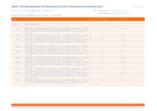 de
209 612
SINAPI - SISTEMA NACIONAL DE PESQUISA DE CUSTOS E ÍNDICES DA CONSTRUÇÃO CIVIL 1
PCI.817.01 - CUSTO DE COMPOSIÇÕES - SINTÉTICO DATA DE EMISSÃO: 17/12/2019 00:19:25
DATA REFERÊNCIA TÉCNICA: 13/12/2019
ENCARGOS SOCIAIS DESONERADOS: 86,01%(HORA) 48,61%(MÊS)
CÓDIGO |D E S C R I Ç Ã O |UNIDADE |ORIGEM DE PREÇO |CUSTO TOTAL
VÍNCULO.....: CAIXA REFERENCIAL
92457 MONTAGEM E DESMONTAGEM DE FÔRMA DE VIGA, ESCORAMENTO COM GARFO DE MADE M2 CR 112,04
IRA, PÉ-DIREITO DUPLO, EM CHAPA DE MADEIRA RESINADA, 6 UTILIZAÇÕES. AF
_12/2015
92458 MONTAGEM E DESMONTAGEM DE FÔRMA DE VIGA, ESCORAMENTO METÁLICO, PÉ-DIRE M2 CR 201,32
ITO DUPLO, EM CHAPA DE MADEIRA RESINADA, 6 UTILIZAÇÕES. AF_12/2015
92459 MONTAGEM E DESMONTAGEM DE FÔRMA DE VIGA, ESCORAMENTO COM GARFO DE MADE M2 CR 73,56
IRA, PÉ-DIREITO SIMPLES, EM CHAPA DE MADEIRA RESINADA, 6 UTILIZAÇÕES.
AF_12/2015
92460 MONTAGEM E DESMONTAGEM DE FÔRMA DE VIGA, ESCORAMENTO METÁLICO, PÉ-DIRE M2 CR 74,67
ITO SIMPLES, EM CHAPA DE MADEIRA RESINADA, 6 UTILIZAÇÕES. AF_12/2015
92461 MONTAGEM E DESMONTAGEM DE FÔRMA DE VIGA, ESCORAMENTO COM GARFO DE MADE M2 CR 102,85
IRA, PÉ-DIREITO DUPLO, EM CHAPA DE MADEIRA RESINADA, 8 UTILIZAÇÕES. AF
_12/2015
92462 MONTAGEM E DESMONTAGEM DE FÔRMA DE VIGA, ESCORAMENTO METÁLICO, PÉ-DIRE M2 CR 193,33
ITO DUPLO, EM CHAPA DE MADEIRA RESINADA, 8 UTILIZAÇÕES. AF_12/2015
92463 MONTAGEM E DESMONTAGEM DE FÔRMA DE VIGA, ESCORAMENTO COM GARFO DE MADE M2 CR 66,34
IRA, PÉ-DIREITO SIMPLES, EM CHAPA DE MADEIRA RESINADA, 8 UTILIZAÇÕES.
AF_12/2015
92464 MONTAGEM E DESMONTAGEM DE FÔRMA DE VIGA, ESCORAMENTO METÁLICO, PÉ-DIRE M2 CR 71,36
ITO SIMPLES, EM CHAPA DE MADEIRA RESINADA, 8 UTILIZAÇÕES. AF_12/2015
92465 MONTAGEM E DESMONTAGEM DE FÔRMA DE VIGA, ESCORAMENTO COM GARFO DE MADE M2 CR 82,80
IRA, PÉ-DIREITO DUPLO, EM CHAPA DE MADEIRA PLASTIFICADA, 10 UTILIZAÇÕE
S. AF_12/2015
92466 MONTAGEM E DESMONTAGEM DE FÔRMA DE VIGA, ESCORAMENTO METÁLICO, PÉ-DIRE M2 CR 187,28
ITO DUPLO, EM CHAPA DE MADEIRA PLASTIFICADA, 10 UTILIZAÇÕES. AF_12/201
5
 