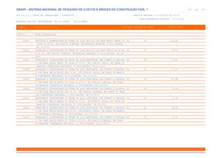 de
212 612
SINAPI - SISTEMA NACIONAL DE PESQUISA DE CUSTOS E ÍNDICES DA CONSTRUÇÃO CIVIL 1
PCI.817.01 - CUSTO DE COMPOSIÇÕES - SINTÉTICO DATA DE EMISSÃO: 17/12/2019 00:19:25
DATA REFERÊNCIA TÉCNICA: 13/12/2019
ENCARGOS SOCIAIS DESONERADOS: 86,01%(HORA) 48,61%(MÊS)
CÓDIGO |D E S C R I Ç Ã O |UNIDADE |ORIGEM DE PREÇO |CUSTO TOTAL
VÍNCULO.....: CAIXA REFERENCIAL
92485 MONTAGEM E DESMONTAGEM DE FÔRMA DE LAJE MACIÇA COM ÁREA MÉDIA MENOR OU M2 CR 104,49
IGUAL A 20 M², PÉ-DIREITO SIMPLES, EM MADEIRA SERRADA, 4 UTILIZAÇÕES.
AF_12/2015
92486 MONTAGEM E DESMONTAGEM DE FÔRMA DE LAJE MACIÇA COM ÁREA MÉDIA MAIOR QU M2 CR 96,89
E 20 M², PÉ-DIREITO SIMPLES, EM MADEIRA SERRADA, 4 UTILIZAÇÕES. AF_12/
2015
92487 MONTAGEM E DESMONTAGEM DE FÔRMA DE LAJE NERVURADA COM CUBETA E ASSOALH M2 CR 73,80
O COM ÁREA MÉDIA MENOR OU IGUAL A 20 M², PÉ-DIREITO DUPLO, EM CHAPA DE
MADEIRA COMPENSADA RESINADA, 8 UTILIZAÇÕES. AF_12/2015
92488 MONTAGEM E DESMONTAGEM DE FÔRMA DE LAJE NERVURADA COM CUBETA E ASSOALH M2 CR 71,18
O COM ÁREA MÉDIA MAIOR QUE 20 M², PÉ-DIREITO DUPLO, EM CHAPA DE MADEIR
A COMPENSADA RESINADA, 8 UTILIZAÇÕES. AF_12/2015
92489 MONTAGEM E DESMONTAGEM DE FÔRMA DE LAJE NERVURADA COM CUBETA E ASSOALH M2 CR 41,88
O COM ÁREA MÉDIA MENOR OU IGUAL A 20 M², PÉ-DIREITO SIMPLES, EM CHAPA
DE MADEIRA COMPENSADA RESINADA, 8 UTILIZAÇÕES. AF_12/2015
92490 MONTAGEM E DESMONTAGEM DE FÔRMA DE LAJE NERVURADA COM CUBETA E ASSOALH M2 CR 39,48
O COM ÁREA MÉDIA MAIOR QUE 20 M², PÉ-DIREITO SIMPLES, EM CHAPA DE MADE
IRA COMPENSADA RESINADA, 8 UTILIZAÇÕES. AF_12/2015
92491 MONTAGEM E DESMONTAGEM DE FÔRMA DE LAJE NERVURADA COM CUBETA E ASSOALH M2 CR 71,38
O COM ÁREA MÉDIA MENOR OU IGUAL A 20 M², PÉ-DIREITO DUPLO, EM CHAPA DE
MADEIRA COMPENSADA RESINADA, 10 UTILIZAÇÕES. AF_12/2015
92492 MONTAGEM E DESMONTAGEM DE FÔRMA DE LAJE NERVURADA COM CUBETA E ASSOALH M2 CR 68,88
O COM ÁREA MÉDIA MAIOR QUE 20 M², PÉ-DIREITO DUPLO, EM CHAPA DE MADEIR
A COMPENSADA RESINADA, 10 UTILIZAÇÕES. AF_12/2015
92493 MONTAGEM E DESMONTAGEM DE FÔRMA DE LAJE NERVURADA COM CUBETA E ASSOALH M2 CR 37,50
O COM ÁREA MÉDIA MENOR OU IGUAL A 20 M², PÉ-DIREITO SIMPLES, EM CHAPA
DE MADEIRA COMPENSADA RESINADA, 10 UTILIZAÇÕES. AF_12/2015
 