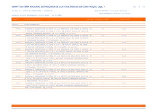 de
214 612
SINAPI - SISTEMA NACIONAL DE PESQUISA DE CUSTOS E ÍNDICES DA CONSTRUÇÃO CIVIL 1
PCI.817.01 - CUSTO DE COMPOSIÇÕES - SINTÉTICO DATA DE EMISSÃO: 17/12/2019 00:19:25
DATA REFERÊNCIA TÉCNICA: 13/12/2019
ENCARGOS SOCIAIS DESONERADOS: 86,01%(HORA) 48,61%(MÊS)
CÓDIGO |D E S C R I Ç Ã O |UNIDADE |ORIGEM DE PREÇO |CUSTO TOTAL
VÍNCULO.....: CAIXA REFERENCIAL
92503 MONTAGEM E DESMONTAGEM DE FÔRMA DE LAJE NERVURADA COM CUBETA E ASSOALH M2 CR 67,15
O COM ÁREA MÉDIA MENOR OU IGUAL A 20 M², PÉ-DIREITO DUPLO, EM CHAPA DE
MADEIRA COMPENSADA RESINADA, 18 UTILIZAÇÕES. AF_12/2015
92504 MONTAGEM E DESMONTAGEM DE FÔRMA DE LAJE NERVURADA COM CUBETA E ASSOALH M2 CR 41,34
O COM ÁREA MÉDIA MAIOR QUE 20 M², PÉ-DIREITO DUPLO, EM CHAPA DE MADEIR
A COMPENSADA RESINADA, 18 UTILIZAÇÕES. AF_12/2015
92505 MONTAGEM E DESMONTAGEM DE FÔRMA DE LAJE NERVURADA COM CUBETA E ASSOALH M2 CR 36,38
O COM ÁREA MÉDIA MENOR OU IGUAL A 20 M², PÉ-DIREITO SIMPLES, EM CHAPA
DE MADEIRA COMPENSADA RESINADA, 18 UTILIZAÇÕES. AF_12/2015
92506 MONTAGEM E DESMONTAGEM DE FÔRMA DE LAJE NERVURADA COM CUBETA E ASSOALH M2 CR 34,28
O COM ÁREA MÉDIA MAIOR QUE 20 M², PÉ-DIREITO SIMPLES, EM CHAPA DE MADE
IRA COMPENSADA RESINADA, 18 UTILIZAÇÕES. AF_12/2015
92507 MONTAGEM E DESMONTAGEM DE FÔRMA DE LAJE MACIÇA COM ÁREA MÉDIA MENOR OU M2 CR 72,40
IGUAL A 20 M², PÉ-DIREITO DUPLO, EM CHAPA DE MADEIRA COMPENSADA RESIN
ADA, 2 UTILIZAÇÕES. AF_12/2015
92508 MONTAGEM E DESMONTAGEM DE FÔRMA DE LAJE MACIÇA COM ÁREA MÉDIA MAIOR QU M2 CR 70,31
E 20 M², PÉ-DIREITO DUPLO, EM CHAPA DE MADEIRA COMPENSADA RESINADA, 2
UTILIZAÇÕES. AF_12/2015
92509 MONTAGEM E DESMONTAGEM DE FÔRMA DE LAJE MACIÇA COM ÁREA MÉDIA MENOR OU M2 CR 36,75
IGUAL A 20 M², PÉ-DIREITO SIMPLES, EM CHAPA DE MADEIRA COMPENSADA RES
INADA, 2 UTILIZAÇÕES. AF_12/2015
92510 MONTAGEM E DESMONTAGEM DE FÔRMA DE LAJE MACIÇA COM ÁREA MÉDIA MAIOR QU M2 CR 34,83
E 20 M², PÉ-DIREITO SIMPLES, EM CHAPA DE MADEIRA COMPENSADA RESINADA,
2 UTILIZAÇÕES. AF_12/2015
92511 MONTAGEM E DESMONTAGEM DE FÔRMA DE LAJE MACIÇA COM ÁREA MÉDIA MENOR OU M2 CR 59,53
IGUAL A 20 M², PÉ-DIREITO DUPLO, EM CHAPA DE MADEIRA COMPENSADA RESIN
ADA, 4 UTILIZAÇÕES. AF_12/2015
 