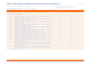 de
218 612
SINAPI - SISTEMA NACIONAL DE PESQUISA DE CUSTOS E ÍNDICES DA CONSTRUÇÃO CIVIL 1
PCI.817.01 - CUSTO DE COMPOSIÇÕES - SINTÉTICO DATA DE EMISSÃO: 17/12/2019 00:19:25
DATA REFERÊNCIA TÉCNICA: 13/12/2019
ENCARGOS SOCIAIS DESONERADOS: 86,01%(HORA) 48,61%(MÊS)
CÓDIGO |D E S C R I Ç Ã O |UNIDADE |ORIGEM DE PREÇO |CUSTO TOTAL
VÍNCULO.....: CAIXA REFERENCIAL
95934 FABRICAÇÃO DE FÔRMA PARA ESCADAS, COM 2 LANCES, EM CHAPA DE MADEIRA CO M2 CR 99,54
MPENSADA PLASTIFICADA, E=18 MM. AF_01/2017
95935 FABRICAÇÃO DE FÔRMA PARA ESCADAS, COM 2 LANCES, EM CHAPA DE MADEIRA CO M2 CR 83,27
MPENSADA RESINADA, E= 17 MM. AF_01/2017
95936 FABRICAÇÃO DE FÔRMA PARA ESCADAS, COM 2 LANCES, EM MADEIRA SERRADA, E= M2 CR 108,54
25 MM. AF_01/2017
95937 MONTAGEM E DESMONTAGEM DE FÔRMA PARA ESCADAS, COM 2 LANCES, EM MADEIRA M2 CR 256,21
SERRADA, 1 UTILIZAÇÃO. AF_01/2017
95938 MONTAGEM E DESMONTAGEM DE FÔRMA PARA ESCADAS, COM 2 LANCES, EM MADEIRA M2 CR 212,62
SERRADA, 2 UTILIZAÇÕES. AF_01/2017
95939 MONTAGEM E DESMONTAGEM DE FÔRMA PARA ESCADAS, COM 2 LANCES, EM CHAPA D M2 CR 145,25
E MADEIRA COMPENSADA RESINADA, 4 UTILIZAÇÕES. AF_01/2017
95940 MONTAGEM E DESMONTAGEM DE FÔRMA PARA ESCADAS, COM 2 LANCES, EM CHAPA D M2 CR 120,23
E MADEIRA COMPENSADA PLASTIFICADA, 6 UTILIZAÇÕES. AF_01/2017
95941 MONTAGEM E DESMONTAGEM DE FÔRMA PARA ESCADAS, COM 2 LANCES, EM CHAPA D M2 CR 107,06
E MADEIRA COMPENSADA PLASTIFICADA, 8 UTILIZAÇÕES. AF_01/2017
95942 MONTAGEM E DESMONTAGEM DE FÔRMA PARA ESCADAS, COM 2 LANCES, EM CHAPA D M2 CR 98,88
E MADEIRA COMPENSADA PLASTIFICADA, 10 UTILIZAÇÕES. AF_01/2017
96252 FABRICAÇÃO DE FÔRMA PARA PILARES CIRCULARES, EM CHAPA DE MADEIRA COMPE M2 CR 144,42
NSADA RESINADA. AF_06/2017
96257 MONTAGEM E DESMONTAGEM DE FÔRMA DE PILARES CIRCULARES, COM ÁREA MÉDIA M2 CR 130,35
DAS SEÇÕES MENOR OU IGUAL A 0,28 M², PÉ-DIREITO SIMPLES, EM MADEIRA, 2
UTILIZAÇÕES. AF_06/2017
96258 MONTAGEM E DESMONTAGEM DE FÔRMA DE PILARES CIRCULARES, COM ÁREA MÉDIA M2 CR 121,12
DAS SEÇÕES MAIOR QUE 0,28 M², PÉ-DIREITO SIMPLES, EM MADEIRA, 2 UTILIZ
AÇÕES. AF_06/2017
 