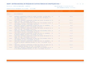 de
219 612
SINAPI - SISTEMA NACIONAL DE PESQUISA DE CUSTOS E ÍNDICES DA CONSTRUÇÃO CIVIL 1
PCI.817.01 - CUSTO DE COMPOSIÇÕES - SINTÉTICO DATA DE EMISSÃO: 17/12/2019 00:19:25
DATA REFERÊNCIA TÉCNICA: 13/12/2019
ENCARGOS SOCIAIS DESONERADOS: 86,01%(HORA) 48,61%(MÊS)
CÓDIGO |D E S C R I Ç Ã O |UNIDADE |ORIGEM DE PREÇO |CUSTO TOTAL
VÍNCULO.....: CAIXA REFERENCIAL
96259 MONTAGEM E DESMONTAGEM DE FÔRMA DE PILARES CIRCULARES, COM ÁREA MÉDIA M2 CR 149,04
DAS SEÇÕES MENOR OU IGUAL A 0,28 M², PÉ-DIREITO DUPLO, EM MADEIRA, 2 U
TILIZAÇÕES. AF_06/2017
96529 FABRICAÇÃO, MONTAGEM E DESMONTAGEM DE FÔRMA PARA SAPATA, EM MADEIRA SE M2 CR 207,70
RRADA, E=25 MM, 1 UTILIZAÇÃO. AF_06/2017
96530 FABRICAÇÃO, MONTAGEM E DESMONTAGEM DE FÔRMA PARA VIGA BALDRAME, EM MAD M2 CR 102,31
EIRA SERRADA, E=25 MM, 1 UTILIZAÇÃO. AF_06/2017
96531 FABRICAÇÃO, MONTAGEM E DESMONTAGEM DE FÔRMA PARA BLOCO DE COROAMENTO, M2 CR 76,85
EM MADEIRA SERRADA, E=25 MM, 2 UTILIZAÇÕES. AF_06/2017
96532 FABRICAÇÃO, MONTAGEM E DESMONTAGEM DE FÔRMA PARA SAPATA, EM MADEIRA SE M2 CR 137,97
RRADA, E=25 MM, 2 UTILIZAÇÕES. AF_06/2017
96533 FABRICAÇÃO, MONTAGEM E DESMONTAGEM DE FÔRMA PARA VIGA BALDRAME, EM MAD M2 CR 67,02
EIRA SERRADA, E=25 MM, 2 UTILIZAÇÕES. AF_06/2017
96534 FABRICAÇÃO, MONTAGEM E DESMONTAGEM DE FÔRMA PARA BLOCO DE COROAMENTO, M2 CR 57,39
EM MADEIRA SERRADA, E=25 MM, 4 UTILIZAÇÕES. AF_06/2017
96535 FABRICAÇÃO, MONTAGEM E DESMONTAGEM DE FÔRMA PARA SAPATA, EM MADEIRA SE M2 CR 101,61
RRADA, E=25 MM, 4 UTILIZAÇÕES. AF_06/2017
96536 FABRICAÇÃO, MONTAGEM E DESMONTAGEM DE FÔRMA PARA VIGA BALDRAME, EM MAD M2 CR 48,64
EIRA SERRADA, E=25 MM, 4 UTILIZAÇÕES. AF_06/2017
96537 FABRICAÇÃO, MONTAGEM E DESMONTAGEM DE FÔRMA PARA BLOCO DE COROAMENTO, M2 CR 116,82
EM CHAPA DE MADEIRA COMPENSADA RESINADA, E=17 MM, 2 UTILIZAÇÕES. AF_06
/2017
96538 FABRICAÇÃO, MONTAGEM E DESMONTAGEM DE FÔRMA PARA SAPATA, EM CHAPA DE M M2 CR 179,19
ADEIRA COMPENSADA RESINADA, E=17 MM, 2 UTILIZAÇÕES. AF_06/2017
96539 FABRICAÇÃO, MONTAGEM E DESMONTAGEM DE FÔRMA PARA VIGA BALDRAME, EM CHA M2 CR 78,74
PA DE MADEIRA COMPENSADA RESINADA, E=17 MM, 2 UTILIZAÇÕES. AF_06/2017
 