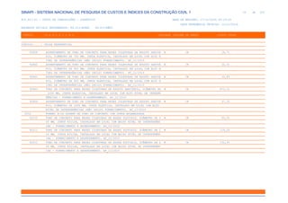 de
22 612
SINAPI - SISTEMA NACIONAL DE PESQUISA DE CUSTOS E ÍNDICES DA CONSTRUÇÃO CIVIL 1
PCI.817.01 - CUSTO DE COMPOSIÇÕES - SINTÉTICO DATA DE EMISSÃO: 17/12/2019 00:19:25
DATA REFERÊNCIA TÉCNICA: 13/12/2019
ENCARGOS SOCIAIS DESONERADOS: 86,01%(HORA) 48,61%(MÊS)
CÓDIGO |D E S C R I Ç Ã O |UNIDADE |ORIGEM DE PREÇO |CUSTO TOTAL
VÍNCULO.....: CAIXA REFERENCIAL
92858 ASSENTAMENTO DE TUBO DE CONCRETO PARA REDES COLETORAS DE ESGOTO SANITÁ M CR 26,71
RIO, DIÂMETRO DE 700 MM, JUNTA ELÁSTICA, INSTALADO EM LOCAL COM ALTO N
ÍVEL DE INTERFERÊNCIAS (NÃO INCLUI FORNECIMENTO). AF_12/2015
92860 ASSENTAMENTO DE TUBO DE CONCRETO PARA REDES COLETORAS DE ESGOTO SANITÁ M CR 30,31
RIO, DIÂMETRO DE 800 MM, JUNTA ELÁSTICA, INSTALADO EM LOCAL COM ALTO N
ÍVEL DE INTERFERÊNCIAS (NÃO INCLUI FORNECIMENTO). AF_12/2015
92862 ASSENTAMENTO DE TUBO DE CONCRETO PARA REDES COLETORAS DE ESGOTO SANITÁ M CR 33,83
RIO, DIÂMETRO DE 900 MM, JUNTA ELÁSTICA, INSTALADO EM LOCAL COM ALTO N
ÍVEL DE INTERFERÊNCIAS (NÃO INCLUI FORNECIMENTO). AF_12/2015
92863 TUBO DE CONCRETO PARA REDES COLETORAS DE ESGOTO SANITÁRIO, DIÂMETRO DE M CR 472,10
1000 MM, JUNTA ELÁSTICA, INSTALADO EM LOCAL COM ALTO NÍVEL DE INTERFE
RÊNCIAS - FORNECIMENTO E ASSENTAMENTO. AF_12/2015
92864 ASSENTAMENTO DE TUBO DE CONCRETO PARA REDES COLETORAS DE ESGOTO SANITÁ M CR 37,35
RIO, DIÂMETRO DE 1000 MM, JUNTA ELÁSTICA, INSTALADO EM LOCAL COM ALTO
NÍVEL DE INTERFERÊNCIAS (NÃO INCLUI FORNECIMENTO). AF_12/2015
0052 FORNEC E/OU ASSENT DE TUBO DE CONCRETO COM JUNTA ARGAMASSADA
92210 TUBO DE CONCRETO PARA REDES COLETORAS DE ÁGUAS PLUVIAIS, DIÂMETRO DE 4 M CR 93,35
00 MM, JUNTA RÍGIDA, INSTALADO EM LOCAL COM BAIXO NÍVEL DE INTERFERÊNC
IAS - FORNECIMENTO E ASSENTAMENTO. AF_12/2015
92211 TUBO DE CONCRETO PARA REDES COLETORAS DE ÁGUAS PLUVIAIS, DIÂMETRO DE 5 M CR 119,24
00 MM, JUNTA RÍGIDA, INSTALADO EM LOCAL COM BAIXO NÍVEL DE INTERFERÊNC
IAS - FORNECIMENTO E ASSENTAMENTO. AF_12/2015
92212 TUBO DE CONCRETO PARA REDES COLETORAS DE ÁGUAS PLUVIAIS, DIÂMETRO DE 6 M CR 151,35
00 MM, JUNTA RÍGIDA, INSTALADO EM LOCAL COM BAIXO NÍVEL DE INTERFERÊNC
IAS - FORNECIMENTO E ASSENTAMENTO. AF_12/2015
 