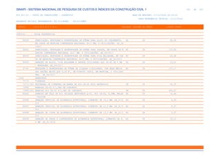 de
220 612
SINAPI - SISTEMA NACIONAL DE PESQUISA DE CUSTOS E ÍNDICES DA CONSTRUÇÃO CIVIL 1
PCI.817.01 - CUSTO DE COMPOSIÇÕES - SINTÉTICO DATA DE EMISSÃO: 17/12/2019 00:19:25
DATA REFERÊNCIA TÉCNICA: 13/12/2019
ENCARGOS SOCIAIS DESONERADOS: 86,01%(HORA) 48,61%(MÊS)
CÓDIGO |D E S C R I Ç Ã O |UNIDADE |ORIGEM DE PREÇO |CUSTO TOTAL
VÍNCULO.....: CAIXA REFERENCIAL
96540 FABRICAÇÃO, MONTAGEM E DESMONTAGEM DE FÔRMA PARA BLOCO DE COROAMENTO, M2 CR 86,26
EM CHAPA DE MADEIRA COMPENSADA RESINADA, E=17 MM, 4 UTILIZAÇÕES. AF_06
/2017
96541 FABRICAÇÃO, MONTAGEM E DESMONTAGEM DE FÔRMA PARA SAPATA, EM CHAPA DE M M2 CR 131,84
ADEIRA COMPENSADA RESINADA, E=17 MM, 4 UTILIZAÇÕES. AF_06/2017
96542 FABRICAÇÃO, MONTAGEM E DESMONTAGEM DE FÔRMA PARA VIGA BALDRAME, EM CHA M2 CR 62,48
PA DE MADEIRA COMPENSADA RESINADA, E=17 MM, 4 UTILIZAÇÕES. AF_06/2017
96543 ARMAÇÃO DE BLOCO, VIGA BALDRAME E SAPATA UTILIZANDO AÇO CA-60 DE 5 MM KG CR 12,01
- MONTAGEM. AF_06/2017
97747 MONTAGEM E DESMONTAGEM DE FÔRMA DE PILARES CIRCULARES, COM ÁREA MÉDIA M2 CR 137,17
DAS SEÇÕES MAIOR QUE 0,28 M², PÉ-DIREITO DUPLO, EM MADEIRA, 2 UTILIZAÇ
ÕES. AF_06/2017
0042 ARMADURAS
73771 TIRANTES
73771/001 PROTENSAO DE TIRANTES DE BARRA DE ACO CA-50 EXCL MATERIAIS UN CR 22,35
73990 ARMACAO CA-50 P/1,0M3 DE CONCRETO
73990/001 ARMACAO ACO CA-50 P/1,0M3 DE CONCRETO UN CR 505,67
85662 ARMACAO EM TELA DE ACO SOLDADA NERVURADA Q-92, ACO CA-60, 4,2MM, MALHA M2 CR 10,46
15X15CM
89996 ARMAÇÃO VERTICAL DE ALVENARIA ESTRUTURAL; DIÂMETRO DE 10,0 MM. AF_01/2 KG CR 6,34
015
89997 ARMAÇÃO VERTICAL DE ALVENARIA ESTRUTURAL; DIÂMETRO DE 12,5 MM. AF_01/2 KG CR 5,37
015
89998 ARMAÇÃO DE CINTA DE ALVENARIA ESTRUTURAL; DIÂMETRO DE 10,0 MM. AF_01/2 KG CR 5,87
015
89999 ARMAÇÃO DE VERGA E CONTRAVERGA DE ALVENARIA ESTRUTURAL; DIÂMETRO DE 8, KG CR 10,12
0 MM. AF_01/2015
 
