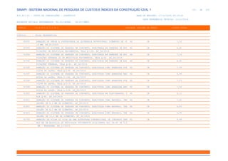 de
221 612
SINAPI - SISTEMA NACIONAL DE PESQUISA DE CUSTOS E ÍNDICES DA CONSTRUÇÃO CIVIL 1
PCI.817.01 - CUSTO DE COMPOSIÇÕES - SINTÉTICO DATA DE EMISSÃO: 17/12/2019 00:19:25
DATA REFERÊNCIA TÉCNICA: 13/12/2019
ENCARGOS SOCIAIS DESONERADOS: 86,01%(HORA) 48,61%(MÊS)
CÓDIGO |D E S C R I Ç Ã O |UNIDADE |ORIGEM DE PREÇO |CUSTO TOTAL
VÍNCULO.....: CAIXA REFERENCIAL
90000 ARMAÇÃO DE VERGA E CONTRAVERGA DE ALVENARIA ESTRUTURAL; DIÂMETRO DE 10 KG CR 7,52
,0 MM. AF_01/2015
91593 ARMAÇÃO DO SISTEMA DE PAREDES DE CONCRETO, EXECUTADA EM PAREDES DE EDI KG CR 6,81
FICAÇÕES DE MÚLTIPLOS PAVIMENTOS, TELA Q-138. AF_06/2019
91594 ARMAÇÃO DO SISTEMA DE PAREDES DE CONCRETO, EXECUTADA EM PAREDES DE EDI KG CR 7,16
FICAÇÕES TÉRREAS OU DE MÚLTIPLOS PAVIMENTOS, TELA Q-92. AF_06/2019
91595 ARMAÇÃO DO SISTEMA DE PAREDES DE CONCRETO, EXECUTADA EM PAREDES DE EDI KG CR 8,00
FICAÇÕES TÉRREAS, TELA Q-61. AF_06/2019
91596 ARMAÇÃO DO SISTEMA DE PAREDES DE CONCRETO, EXECUTADA COMO ARMADURA POS KG CR 7,06
ITIVA DE LAJES, TELA Q-138. AF_06/2019
91597 ARMAÇÃO DO SISTEMA DE PAREDES DE CONCRETO, EXECUTADA COMO ARMADURA NEG KG CR 4,99
ATIVA DE LAJES, TELA T-196. AF_06/2019
91598 ARMAÇÃO DO SISTEMA DE PAREDES DE CONCRETO, EXECUTADA COMO ARMADURA POS KG CR 7,03
ITIVA DE LAJES, TELA Q-113. AF_06/2019
91599 ARMAÇÃO DO SISTEMA DE PAREDES DE CONCRETO, EXECUTADA COMO ARMADURA NEG KG CR 7,52
ATIVA DE LAJES, TELA L-159. AF_06/2019
91600 ARMAÇÃO DO SISTEMA DE PAREDES DE CONCRETO, EXECUTADA EM PLATIBANDAS, T KG CR 9,10
ELA Q-92. AF_06/2019
91601 ARMAÇÃO DO SISTEMA DE PAREDES DE CONCRETO, EXECUTADA COMO REFORÇO, VER KG CR 7,05
GALHÃO DE 6,3 MM DE DIÂMETRO. AF_06/2019
91602 ARMAÇÃO DO SISTEMA DE PAREDES DE CONCRETO, EXECUTADA COMO REFORÇO, VER KG CR 6,83
GALHÃO DE 8,0 MM DE DIÂMETRO. AF_06/2019
91603 ARMAÇÃO DO SISTEMA DE PAREDES DE CONCRETO, EXECUTADA COMO REFORÇO, VER KG CR 5,95
GALHÃO DE 10,0 MM DE DIÂMETRO. AF_06/2019
92759 ARMAÇÃO DE PILAR OU VIGA DE UMA ESTRUTURA CONVENCIONAL DE CONCRETO ARM KG CR 9,68
ADO EM UM EDIFÍCIO DE MÚLTIPLOS PAVIMENTOS UTILIZANDO AÇO CA-60 DE 5,0
MM - MONTAGEM. AF_12/2015
 