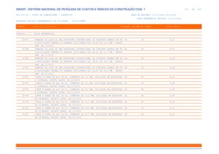 de
225 612
SINAPI - SISTEMA NACIONAL DE PESQUISA DE CUSTOS E ÍNDICES DA CONSTRUÇÃO CIVIL 1
PCI.817.01 - CUSTO DE COMPOSIÇÕES - SINTÉTICO DATA DE EMISSÃO: 17/12/2019 00:19:25
DATA REFERÊNCIA TÉCNICA: 13/12/2019
ENCARGOS SOCIAIS DESONERADOS: 86,01%(HORA) 48,61%(MÊS)
CÓDIGO |D E S C R I Ç Ã O |UNIDADE |ORIGEM DE PREÇO |CUSTO TOTAL
VÍNCULO.....: CAIXA REFERENCIAL
92787 ARMAÇÃO DE LAJE DE UMA ESTRUTURA CONVENCIONAL DE CONCRETO ARMADO EM UM KG CR 6,67
A EDIFICAÇÃO TÉRREA OU SOBRADO UTILIZANDO AÇO CA-50 DE 10,0 MM - MONTA
GEM. AF_12/2015
92788 ARMAÇÃO DE LAJE DE UMA ESTRUTURA CONVENCIONAL DE CONCRETO ARMADO EM UM KG CR 5,90
A EDIFICAÇÃO TÉRREA OU SOBRADO UTILIZANDO AÇO CA-50 DE 12,5 MM - MONTA
GEM. AF_12/2015
92789 ARMAÇÃO DE LAJE DE UMA ESTRUTURA CONVENCIONAL DE CONCRETO ARMADO EM UM KG CR 5,44
A EDIFICAÇÃO TÉRREA OU SOBRADO UTILIZANDO AÇO CA-50 DE 16,0 MM - MONTA
GEM. AF_12/2015
92790 ARMAÇÃO DE LAJE DE UMA ESTRUTURA CONVENCIONAL DE CONCRETO ARMADO EM UM KG CR 4,96
A EDIFICAÇÃO TÉRREA OU SOBRADO UTILIZANDO AÇO CA-50 DE 20,0 MM - MONTA
GEM. AF_12/2015
92791 CORTE E DOBRA DE AÇO CA-60, DIÂMETRO DE 5,0 MM, UTILIZADO EM ESTRUTURA KG CR 6,26
S DIVERSAS, EXCETO LAJES. AF_12/2015
92792 CORTE E DOBRA DE AÇO CA-50, DIÂMETRO DE 6,3 MM, UTILIZADO EM ESTRUTURA KG CR 5,68
S DIVERSAS, EXCETO LAJES. AF_12/2015
92793 CORTE E DOBRA DE AÇO CA-50, DIÂMETRO DE 8,0 MM, UTILIZADO EM ESTRUTURA KG CR 6,00
S DIVERSAS, EXCETO LAJES. AF_12/2015
92794 CORTE E DOBRA DE AÇO CA-50, DIÂMETRO DE 10,0 MM, UTILIZADO EM ESTRUTUR KG CR 4,94
AS DIVERSAS, EXCETO LAJES. AF_12/2015
92795 CORTE E DOBRA DE AÇO CA-50, DIÂMETRO DE 12,5 MM, UTILIZADO EM ESTRUTUR KG CR 4,59
AS DIVERSAS, EXCETO LAJES. AF_12/2015
92796 CORTE E DOBRA DE AÇO CA-50, DIÂMETRO DE 16,0 MM, UTILIZADO EM ESTRUTUR KG CR 4,51
AS DIVERSAS, EXCETO LAJES. AF_12/2015
92797 CORTE E DOBRA DE AÇO CA-50, DIÂMETRO DE 20,0 MM, UTILIZADO EM ESTRUTUR KG CR 4,30
AS DIVERSAS, EXCETO LAJES. AF_12/2015
 