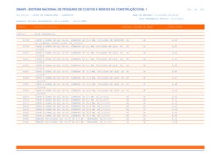 de
226 612
SINAPI - SISTEMA NACIONAL DE PESQUISA DE CUSTOS E ÍNDICES DA CONSTRUÇÃO CIVIL 1
PCI.817.01 - CUSTO DE COMPOSIÇÕES - SINTÉTICO DATA DE EMISSÃO: 17/12/2019 00:19:25
DATA REFERÊNCIA TÉCNICA: 13/12/2019
ENCARGOS SOCIAIS DESONERADOS: 86,01%(HORA) 48,61%(MÊS)
CÓDIGO |D E S C R I Ç Ã O |UNIDADE |ORIGEM DE PREÇO |CUSTO TOTAL
VÍNCULO.....: CAIXA REFERENCIAL
92798 CORTE E DOBRA DE AÇO CA-50, DIÂMETRO DE 25,0 MM, UTILIZADO EM ESTRUTUR KG CR 4,94
AS DIVERSAS, EXCETO LAJES. AF_12/2015
92799 CORTE E DOBRA DE AÇO CA-60, DIÂMETRO DE 4,2 MM, UTILIZADO EM LAJE. AF_ KG CR 6,65
12/2015
92800 CORTE E DOBRA DE AÇO CA-60, DIÂMETRO DE 5,0 MM, UTILIZADO EM LAJE. AF_ KG CR 5,82
12/2015
92801 CORTE E DOBRA DE AÇO CA-50, DIÂMETRO DE 6,3 MM, UTILIZADO EM LAJE. AF_ KG CR 5,42
12/2015
92802 CORTE E DOBRA DE AÇO CA-50, DIÂMETRO DE 8,0 MM, UTILIZADO EM LAJE. AF_ KG CR 5,85
12/2015
92803 CORTE E DOBRA DE AÇO CA-50, DIÂMETRO DE 10,0 MM, UTILIZADO EM LAJE. AF KG CR 4,85
_12/2015
92804 CORTE E DOBRA DE AÇO CA-50, DIÂMETRO DE 12,5 MM, UTILIZADO EM LAJE. AF KG CR 4,55
_12/2015
92805 CORTE E DOBRA DE AÇO CA-50, DIÂMETRO DE 16,0 MM, UTILIZADO EM LAJE. AF KG CR 4,49
_12/2015
92806 CORTE E DOBRA DE AÇO CA-50, DIÂMETRO DE 20,0 MM, UTILIZADO EM LAJE. AF KG CR 4,28
_12/2015
92875 CORTE E DOBRA DE AÇO CA-25, DIÂMETRO DE 6,3 MM. AF_12/2015 KG CR 5,44
92876 CORTE E DOBRA DE AÇO CA-25, DIÂMETRO DE 8,0 MM. AF_12/2015 KG CR 5,11
92877 CORTE E DOBRA DE AÇO CA-25, DIÂMETRO DE 10,0 MM. AF_12/2015 KG CR 4,57
92878 CORTE E DOBRA DE AÇO CA-25, DIÂMETRO DE 12,5 MM. AF_12/2015 KG CR 4,47
92879 CORTE E DOBRA DE AÇO CA-25, DIÂMETRO DE 16,0 MM. AF_12/2015 KG CR 4,39
92880 CORTE E DOBRA DE AÇO CA-25, DIÂMETRO DE 20,0 MM. AF_12/2015 KG CR 4,48
92881 CORTE E DOBRA DE AÇO CA-25, DIÂMETRO DE 25,0 MM. AF_12/2015 KG CR 4,46
92882 ARMAÇÃO UTILIZANDO AÇO CA-25 DE 6,3 MM - MONTAGEM. AF_12/2015 KG CR 8,12
92883 ARMAÇÃO UTILIZANDO AÇO CA-25 DE 8,0 MM - MONTAGEM. AF_12/2015 KG CR 7,18
 