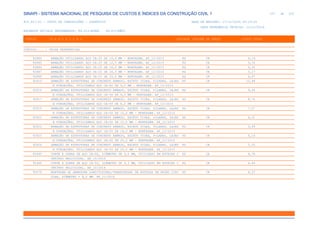 de
227 612
SINAPI - SISTEMA NACIONAL DE PESQUISA DE CUSTOS E ÍNDICES DA CONSTRUÇÃO CIVIL 1
PCI.817.01 - CUSTO DE COMPOSIÇÕES - SINTÉTICO DATA DE EMISSÃO: 17/12/2019 00:19:25
DATA REFERÊNCIA TÉCNICA: 13/12/2019
ENCARGOS SOCIAIS DESONERADOS: 86,01%(HORA) 48,61%(MÊS)
CÓDIGO |D E S C R I Ç Ã O |UNIDADE |ORIGEM DE PREÇO |CUSTO TOTAL
VÍNCULO.....: CAIXA REFERENCIAL
92884 ARMAÇÃO UTILIZANDO AÇO CA-25 DE 10,0 MM - MONTAGEM. AF_12/2015 KG CR 6,19
92885 ARMAÇÃO UTILIZANDO AÇO CA-25 DE 12,5 MM - MONTAGEM. AF_12/2015 KG CR 5,72
92886 ARMAÇÃO UTILIZANDO AÇO CA-25 DE 16,0 MM - MONTAGEM. AF_12/2015 KG CR 5,32
92887 ARMAÇÃO UTILIZANDO AÇO CA-25 DE 20,0 MM - MONTAGEM. AF_12/2015 KG CR 5,17
92888 ARMAÇÃO UTILIZANDO AÇO CA-25 DE 25,0 MM - MONTAGEM. AF_12/2015 KG CR 4,97
92915 ARMAÇÃO DE ESTRUTURAS DE CONCRETO ARMADO, EXCETO VIGAS, PILARES, LAJES KG CR 10,88
E FUNDAÇÕES, UTILIZANDO AÇO CA-60 DE 5,0 MM - MONTAGEM. AF_12/2015
92916 ARMAÇÃO DE ESTRUTURAS DE CONCRETO ARMADO, EXCETO VIGAS, PILARES, LAJES KG CR 9,28
E FUNDAÇÕES, UTILIZANDO AÇO CA-50 DE 6,3 MM - MONTAGEM. AF_12/2015
92917 ARMAÇÃO DE ESTRUTURAS DE CONCRETO ARMADO, EXCETO VIGAS, PILARES, LAJES KG CR 8,76
E FUNDAÇÕES, UTILIZANDO AÇO CA-50 DE 8,0 MM - MONTAGEM. AF_12/2015
92919 ARMAÇÃO DE ESTRUTURAS DE CONCRETO ARMADO, EXCETO VIGAS, PILARES, LAJES KG CR 7,07
E FUNDAÇÕES, UTILIZANDO AÇO CA-50 DE 10,0 MM - MONTAGEM. AF_12/2015
92921 ARMAÇÃO DE ESTRUTURAS DE CONCRETO ARMADO, EXCETO VIGAS, PILARES, LAJES KG CR 6,21
E FUNDAÇÕES, UTILIZANDO AÇO CA-50 DE 12,5 MM - MONTAGEM. AF_12/2015
92922 ARMAÇÃO DE ESTRUTURAS DE CONCRETO ARMADO, EXCETO VIGAS, PILARES, LAJES KG CR 5,69
E FUNDAÇÕES, UTILIZANDO AÇO CA-50 DE 16,0 MM - MONTAGEM. AF_12/2015
92923 ARMAÇÃO DE ESTRUTURAS DE CONCRETO ARMADO, EXCETO VIGAS, PILARES, LAJES KG CR 5,16
E FUNDAÇÕES, UTILIZANDO AÇO CA-50 DE 20,0 MM - MONTAGEM. AF_12/2015
92924 ARMAÇÃO DE ESTRUTURAS DE CONCRETO ARMADO, EXCETO VIGAS, PILARES, LAJES KG CR 5,55
E FUNDAÇÕES, UTILIZANDO AÇO CA-50 DE 25,0 MM - MONTAGEM. AF_12/2015
95445 CORTE E DOBRA DE AÇO CA-60, DIÂMETRO DE 5,0 MM, UTILIZADO EM ESTRIBO C KG CR 4,76
ONTÍNUO HELICOIDAL. AF_10/2016
95446 CORTE E DOBRA DE AÇO CA-50, DIÂMETRO DE 6,3 MM, UTILIZADO EM ESTRIBO C KG CR 4,84
ONTÍNUO HELICOIDAL. AF_10/2016
95576 MONTAGEM DE ARMADURA LONGITUDINAL/TRANSVERSAL DE ESTACAS DE SEÇÃO CIRC KG CR 8,23
ULAR, DIÂMETRO = 8,0 MM. AF_11/2016
 