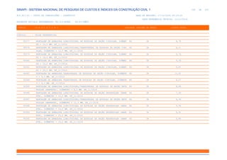 de
228 612
SINAPI - SISTEMA NACIONAL DE PESQUISA DE CUSTOS E ÍNDICES DA CONSTRUÇÃO CIVIL 1
PCI.817.01 - CUSTO DE COMPOSIÇÕES - SINTÉTICO DATA DE EMISSÃO: 17/12/2019 00:19:25
DATA REFERÊNCIA TÉCNICA: 13/12/2019
ENCARGOS SOCIAIS DESONERADOS: 86,01%(HORA) 48,61%(MÊS)
CÓDIGO |D E S C R I Ç Ã O |UNIDADE |ORIGEM DE PREÇO |CUSTO TOTAL
VÍNCULO.....: CAIXA REFERENCIAL
95577 MONTAGEM DE ARMADURA LONGITUDINAL DE ESTACAS DE SEÇÃO CIRCULAR, DIÂMET KG CR 6,78
RO = 10,0 MM. AF_11/2016
95578 MONTAGEM DE ARMADURA LONGITUDINAL/TRANSVERSAL DE ESTACAS DE SEÇÃO CIRC KG CR 6,11
ULAR, DIÂMETRO = 12,5 MM. AF_11/2016
95579 MONTAGEM DE ARMADURA LONGITUDINAL DE ESTACAS DE SEÇÃO CIRCULAR, DIÂMET KG CR 5,74
RO = 16,0 MM. AF_11/2016
95580 MONTAGEM DE ARMADURA LONGITUDINAL DE ESTACAS DE SEÇÃO CIRCULAR, DIÂMET KG CR 5,34
RO = 20,0 MM. AF_11/2016
95581 MONTAGEM DE ARMADURA LONGITUDINAL DE ESTACAS DE SEÇÃO CIRCULAR, DIÂMET KG CR 5,81
RO = 25,0 MM. AF_11/2016
95583 MONTAGEM DE ARMADURA TRANSVERSAL DE ESTACAS DE SEÇÃO CIRCULAR, DIÂMETR KG CR 11,41
O = 5,0 MM. AF_11/2016
95584 MONTAGEM DE ARMADURA TRANSVERSAL DE ESTACAS DE SEÇÃO CIRCULAR, DIÂMETR KG CR 9,07
O = 6,3 MM. AF_11/2016
95585 MONTAGEM DE ARMADURA LONGITUDINAL/TRANSVERSAL DE ESTACAS DE SEÇÃO RETA KG CR 8,64
NGULAR (BARRETE), DIÂMETRO = 8,0 MM. AF_11/2016
95586 MONTAGEM DE ARMADURA LONGITUDINAL DE ESTACAS DE SEÇÃO RETANGULAR (BARR KG CR 7,08
ETE), DIÂMETRO = 10,0 MM. AF_11/2016
95587 MONTAGEM DE ARMADURA LONGITUDINAL/TRANSVERSAL DE ESTACAS DE SEÇÃO RETA KG CR 6,38
NGULAR (BARRETE), DIÂMETRO = 12,5 MM. AF_11/2016
95588 MONTAGEM DE ARMADURA LONGITUDINAL DE ESTACAS DE SEÇÃO RETANGULAR (BARR KG CR 5,94
ETE), DIÂMETRO = 16,0 MM. AF_11/2016
95589 MONTAGEM DE ARMADURA LONGITUDINAL DE ESTACAS DE SEÇÃO RETANGULAR (BARR KG CR 5,51
ETE), DIÂMETRO = 20,0 MM. AF_11/2016
95590 MONTAGEM DE ARMADURA LONGITUDINAL DE ESTACAS DE SEÇÃO RETANGULAR (BARR KG CR 5,96
ETE), DIÂMETRO = 25,0 MM. AF_11/2016
 
