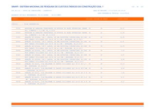 de
229 612
SINAPI - SISTEMA NACIONAL DE PESQUISA DE CUSTOS E ÍNDICES DA CONSTRUÇÃO CIVIL 1
PCI.817.01 - CUSTO DE COMPOSIÇÕES - SINTÉTICO DATA DE EMISSÃO: 17/12/2019 00:19:25
DATA REFERÊNCIA TÉCNICA: 13/12/2019
ENCARGOS SOCIAIS DESONERADOS: 86,01%(HORA) 48,61%(MÊS)
CÓDIGO |D E S C R I Ç Ã O |UNIDADE |ORIGEM DE PREÇO |CUSTO TOTAL
VÍNCULO.....: CAIXA REFERENCIAL
95592 MONTAGEM DE ARMADURA TRANSVERSAL DE ESTACAS DE SEÇÃO RETANGULAR (BARRE KG CR 14,21
TE), DIÂMETRO = 5,0 MM. AF_11/2016
95593 MONTAGEM DE ARMADURA TRANSVERSAL DE ESTACAS DE SEÇÃO RETANGULAR (BARRE KG CR 10,69
TE), DIÂMETRO = 6,3 MM. AF_11/2016
95943 ARMAÇÃO DE ESCADA, COM 2 LANCES, DE UMA ESTRUTURA CONVENCIONAL DE CONC KG CR 14,99
RETO ARMADO UTILIZANDO AÇO CA-60 DE 5,0 MM - MONTAGEM. AF_01/2017
95944 ARMAÇÃO DE ESCADA, COM 2 LANCES, DE UMA ESTRUTURA CONVENCIONAL DE CONC KG CR 12,91
RETO ARMADO UTILIZANDO AÇO CA-50 DE 6,3 MM - MONTAGEM. AF_01/2017
95945 ARMAÇÃO DE ESCADA, COM 2 LANCES, DE UMA ESTRUTURA CONVENCIONAL DE CONC KG CR 10,39
RETO ARMADO UTILIZANDO AÇO CA-50 DE 8,0 MM - MONTAGEM. AF_01/2017
95946 ARMAÇÃO DE ESCADA, COM 2 LANCES, DE UMA ESTRUTURA CONVENCIONAL DE CONC KG CR 7,43
RETO ARMADO UTILIZANDO AÇO CA-50 DE 10,0 MM - MONTAGEM. AF_01/2017
95947 ARMAÇÃO DE ESCADA, COM 2 LANCES, DE UMA ESTRUTURA CONVENCIONAL DE CONC KG CR 5,87
RETO ARMADO UTILIZANDO AÇO CA-50 DE 12,5 MM - MONTAGEM. AF_01/2017
95948 ARMAÇÃO DE ESCADA, COM 2 LANCES, DE UMA ESTRUTURA CONVENCIONAL DE CONC KG CR 4,94
RETO ARMADO UTILIZANDO AÇO CA-50 DE 16,0 MM - MONTAGEM. AF_01/2017
96544 ARMAÇÃO DE BLOCO, VIGA BALDRAME OU SAPATA UTILIZANDO AÇO CA-50 DE 6,3 KG CR 10,14
MM - MONTAGEM. AF_06/2017
96545 ARMAÇÃO DE BLOCO, VIGA BALDRAME OU SAPATA UTILIZANDO AÇO CA-50 DE 8 MM KG CR 9,44
- MONTAGEM. AF_06/2017
96546 ARMAÇÃO DE BLOCO, VIGA BALDRAME OU SAPATA UTILIZANDO AÇO CA-50 DE 10 M KG CR 7,64
M - MONTAGEM. AF_06/2017
96547 ARMAÇÃO DE BLOCO, VIGA BALDRAME OU SAPATA UTILIZANDO AÇO CA-50 DE 12,5 KG CR 6,71
MM - MONTAGEM. AF_06/2017
96548 ARMAÇÃO DE BLOCO, VIGA BALDRAME OU SAPATA UTILIZANDO AÇO CA-50 DE 16 M KG CR 6,12
M - MONTAGEM. AF_06/2017
 