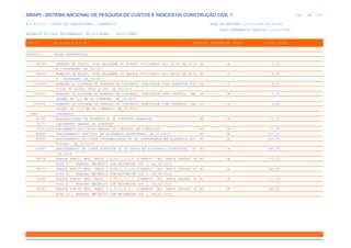 de
230 612
SINAPI - SISTEMA NACIONAL DE PESQUISA DE CUSTOS E ÍNDICES DA CONSTRUÇÃO CIVIL 1
PCI.817.01 - CUSTO DE COMPOSIÇÕES - SINTÉTICO DATA DE EMISSÃO: 17/12/2019 00:19:25
DATA REFERÊNCIA TÉCNICA: 13/12/2019
ENCARGOS SOCIAIS DESONERADOS: 86,01%(HORA) 48,61%(MÊS)
CÓDIGO |D E S C R I Ç Ã O |UNIDADE |ORIGEM DE PREÇO |CUSTO TOTAL
VÍNCULO.....: CAIXA REFERENCIAL
96549 ARMAÇÃO DE BLOCO, VIGA BALDRAME OU SAPATA UTILIZANDO AÇO CA-50 DE 20 M KG CR 5,56
M - MONTAGEM. AF_06/2017
96550 ARMAÇÃO DE BLOCO, VIGA BALDRAME OU SAPATA UTILIZANDO AÇO CA-50 DE 25 M KG CR 5,91
M - MONTAGEM. AF_06/2017
100066 ARMAÇÃO DO SISTEMA DE PAREDES DE CONCRETO, EXECUTADA COMO ARMADURA POS KG CR 6,57
ITIVA DE LAJES, TELA Q-196. AF_06/2019
100067 ARMAÇÃO DO SISTEMA DE PAREDES DE CONCRETO, EXECUTADA COMO REFORÇO, VER KG CR 7,30
GALHÃO DE 5,0 MM DE DIÂMETRO. AF_06/2019
100068 ARMAÇÃO DO SISTEMA DE PAREDES DE CONCRETO, EXECUTADA COMO REFORÇO, VER KG CR 5,45
GALHÃO DE 12,5 MM DE DIÂMETRO. AF_06/2019
0043 CONCRETOS
40780 REGULARIZAÇÃO DE SUPERFICIE DE CONCRETO APARENTE M2 CR 10,32
74157 LANCAMENTO MANUAL DE CONCRETO
74157/004 LANCAMENTO/APLICACAO MANUAL DE CONCRETO EM FUNDACOES M3 CR 117,08
89993 GRAUTEAMENTO VERTICAL EM ALVENARIA ESTRUTURAL. AF_01/2015 M3 CR 617,23
89994 GRAUTEAMENTO DE CINTA INTERMEDIÁRIA OU DE CONTRAVERGA EM ALVENARIA EST M3 CR 502,04
RUTURAL. AF_01/2015
89995 GRAUTEAMENTO DE CINTA SUPERIOR OU DE VERGA EM ALVENARIA ESTRUTURAL. AF M3 CR 587,76
_01/2015
90278 GRAUTE FGK=15 MPA; TRAÇO 1:0,04:2,0:2,4 (CIMENTO/ CAL/ AREIA GROSSA/ B M3 CR 273,03
RITA 0) - PREPARO MECÂNICO COM BETONEIRA 400 L. AF_02/2015
90279 GRAUTE FGK=20 MPA; TRAÇO 1:0,04:1,6:1,9 (CIMENTO/ CAL/ AREIA GROSSA/ B M3 CR 282,85
RITA 0) - PREPARO MECÂNICO COM BETONEIRA 400 L. AF_02/2015
90280 GRAUTE FGK=25 MPA; TRAÇO 1:0,02:1,2:1,5 (CIMENTO/ CAL/ AREIA GROSSA/ B M3 CR 311,09
RITA 0) - PREPARO MECÂNICO COM BETONEIRA 400 L. AF_02/2015
90281 GRAUTE FGK=30 MPA; TRAÇO 1:0,02:0,8:1,1 (CIMENTO/ CAL/ AREIA GROSSA/ B M3 CR 345,21
RITA 0) - PREPARO MECÂNICO COM BETONEIRA 400 L. AF_02/2015
 