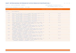 de
231 612
SINAPI - SISTEMA NACIONAL DE PESQUISA DE CUSTOS E ÍNDICES DA CONSTRUÇÃO CIVIL 1
PCI.817.01 - CUSTO DE COMPOSIÇÕES - SINTÉTICO DATA DE EMISSÃO: 17/12/2019 00:19:25
DATA REFERÊNCIA TÉCNICA: 13/12/2019
ENCARGOS SOCIAIS DESONERADOS: 86,01%(HORA) 48,61%(MÊS)
CÓDIGO |D E S C R I Ç Ã O |UNIDADE |ORIGEM DE PREÇO |CUSTO TOTAL
VÍNCULO.....: CAIXA REFERENCIAL
90282 GRAUTE FGK=15 MPA; TRAÇO 1:2,0:2,4 (CIMENTO/ AREIA GROSSA/ BRITA 0/ AD M3 CR 278,83
ITIVO) - PREPARO MECÂNICO COM BETONEIRA 400 L. AF_02/2015
90283 GRAUTE FGK=20 MPA; TRAÇO 1:1,6:1,9 (CIMENTO/ AREIA GROSSA/ BRITA 0/ AD M3 CR 289,93
ITIVO) - PREPARO MECÂNICO COM BETONEIRA 400 L. AF_02/2015
90284 GRAUTE FGK=25 MPA; TRAÇO 1:1,2:1,5 (CIMENTO/ AREIA GROSSA/ BRITA 0/ AD M3 CR 319,27
ITIVO) - PREPARO MECÂNICO COM BETONEIRA 400 L. AF_02/2015
90285 GRAUTE FGK=30 MPA; TRAÇO 1:0,8:1,1 (CIMENTO/ AREIA GROSSA/ BRITA 0/ AD M3 CR 356,22
ITIVO) - PREPARO MECÂNICO COM BETONEIRA 400 L. AF_02/2015
90853 CONCRETAGEM DE LAJES EM EDIFICAÇÕES UNIFAMILIARES FEITAS COM SISTEMA D M3 CR 348,48
E FÔRMAS MANUSEÁVEIS, COM CONCRETO USINADO BOMBEÁVEL FCK 20 MPA - LANÇ
AMENTO, ADENSAMENTO E ACABAMENTO. AF_06/2015
90854 CONCRETAGEM DE PAREDES EM EDIFICAÇÕES UNIFAMILIARES FEITAS COM SISTEMA M3 CR 337,38
DE FÔRMAS MANUSEÁVEIS, COM CONCRETO USINADO BOMBEÁVEL FCK 20 MPA - LA
NÇAMENTO, ADENSAMENTO E ACABAMENTO. AF_06/2015
90855 CONCRETAGEM DE PLATIBANDA EM EDIFICAÇÕES UNIFAMILIARES FEITAS COM SIST M3 CR 372,89
EMA DE FÔRMAS MANUSEÁVEIS, COM CONCRETO USINADO BOMBEÁVEL FCK 20 MPA -
LANÇAMENTO, ADENSAMENTO E ACABAMENTO. AF_06/2015
90856 CONCRETAGEM DE LAJES EM EDIFICAÇÕES MULTIFAMILIARES FEITAS COM SISTEMA M3 CR 352,43
DE FÔRMAS MANUSEÁVEIS, COM CONCRETO USINADO BOMBEÁVEL FCK 20 MPA - LA
NÇAMENTO, ADENSAMENTO E ACABAMENTO. AF_06/2015
90857 CONCRETAGEM DE PAREDES EM EDIFICAÇÕES MULTIFAMILIARES FEITAS COM SISTE M3 CR 340,00
MA DE FÔRMAS MANUSEÁVEIS, COM CONCRETO USINADO BOMBEÁVEL FCK 20 MPA -
LANÇAMENTO, ADENSAMENTO E ACABAMENTO. AF_06/2015
90858 CONCRETAGEM DE PLATIBANDA EM EDIFICAÇÕES MULTIFAMILIARES FEITAS COM SI M3 CR 391,00
STEMA DE FÔRMAS MANUSEÁVEIS, COM CONCRETO USINADO BOMBEÁVEL FCK 20 MPA
- LANÇAMENTO, ADENSAMENTO E ACABAMENTO. AF_06/2015
 