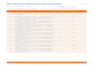 de
232 612
SINAPI - SISTEMA NACIONAL DE PESQUISA DE CUSTOS E ÍNDICES DA CONSTRUÇÃO CIVIL 1
PCI.817.01 - CUSTO DE COMPOSIÇÕES - SINTÉTICO DATA DE EMISSÃO: 17/12/2019 00:19:25
DATA REFERÊNCIA TÉCNICA: 13/12/2019
ENCARGOS SOCIAIS DESONERADOS: 86,01%(HORA) 48,61%(MÊS)
CÓDIGO |D E S C R I Ç Ã O |UNIDADE |ORIGEM DE PREÇO |CUSTO TOTAL
VÍNCULO.....: CAIXA REFERENCIAL
90859 CONCRETAGEM DE PLATIBANDA EM EDIFICAÇÕES UNIFAMILIARES FEITAS COM SIST M3 CR 330,24
EMA DE FÔRMAS MANUSEÁVEIS, COM CONCRETO USINADO AUTOADENSÁVEL FCK 20 M
PA - LANÇAMENTO E ACABAMENTO. AF_06/2015
90860 CONCRETAGEM DE PLATIBANDA EM EDIFICAÇÕES MULTIFAMILIARES FEITAS COM SI M3 CR 335,73
STEMA DE FÔRMAS MANUSEÁVEIS, COM CONCRETO USINADO AUTOADENSÁVEL FCK 20
MPA - LANÇAMENTO E ACABAMENTO. AF_06/2015
90861 CONCRETAGEM DE EDIFICAÇÕES (PAREDES E LAJES) FEITAS COM SISTEMA DE FÔR M3 CR 343,27
MAS MANUSEÁVEIS, COM CONCRETO USINADO BOMBEÁVEL FCK 20 MPA - LANÇAMENT
O, ADENSAMENTO E ACABAMENTO. AF_06/2015
90862 CONCRETAGEM DE EDIFICAÇÕES (PAREDES E LAJES) FEITAS COM SISTEMA DE FÔR M3 CR 309,31
MAS MANUSEÁVEIS, COM CONCRETO USINADO AUTOADENSÁVEL FCK 20 MPA - LANÇA
MENTO E ACABAMENTO. AF_06/2015
92718 CONCRETAGEM DE PILARES, FCK = 25 MPA, COM USO DE BALDES EM EDIFICAÇÃO M3 CR 447,46
COM SEÇÃO MÉDIA DE PILARES MENOR OU IGUAL A 0,25 M² - LANÇAMENTO, ADE
NSAMENTO E ACABAMENTO. AF_12/2015
92719 CONCRETAGEM DE PILARES, FCK = 25 MPA, COM USO DE GRUA EM EDIFICAÇÃO CO M3 CR 302,45
M SEÇÃO MÉDIA DE PILARES MENOR OU IGUAL A 0,25 M² - LANÇAMENTO, ADENSA
MENTO E ACABAMENTO. AF_12/2015
92720 CONCRETAGEM DE PILARES, FCK = 25 MPA, COM USO DE BOMBA EM EDIFICAÇÃO C M3 CR 343,01
OM SEÇÃO MÉDIA DE PILARES MENOR OU IGUAL A 0,25 M² - LANÇAMENTO, ADENS
AMENTO E ACABAMENTO. AF_12/2015
92721 CONCRETAGEM DE PILARES, FCK = 25 MPA, COM USO DE GRUA EM EDIFICAÇÃO CO M3 CR 293,58
M SEÇÃO MÉDIA DE PILARES MAIOR QUE 0,25 M² - LANÇAMENTO, ADENSAMENTO E
ACABAMENTO. AF_12/2015
92722 CONCRETAGEM DE PILARES, FCK = 25 MPA, COM USO DE BOMBA EM EDIFICAÇÃO C M3 CR 339,29
OM SEÇÃO MÉDIA DE PILARES MAIOR QUE 0,25 M² - LANÇAMENTO, ADENSAMENTO
E ACABAMENTO. AF_12/2015
 