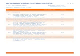 de
233 612
SINAPI - SISTEMA NACIONAL DE PESQUISA DE CUSTOS E ÍNDICES DA CONSTRUÇÃO CIVIL 1
PCI.817.01 - CUSTO DE COMPOSIÇÕES - SINTÉTICO DATA DE EMISSÃO: 17/12/2019 00:19:25
DATA REFERÊNCIA TÉCNICA: 13/12/2019
ENCARGOS SOCIAIS DESONERADOS: 86,01%(HORA) 48,61%(MÊS)
CÓDIGO |D E S C R I Ç Ã O |UNIDADE |ORIGEM DE PREÇO |CUSTO TOTAL
VÍNCULO.....: CAIXA REFERENCIAL
92723 CONCRETAGEM DE VIGAS E LAJES, FCK=20 MPA, PARA LAJES PREMOLDADAS COM U M3 CR 330,55
SO DE BOMBA EM EDIFICAÇÃO COM ÁREA MÉDIA DE LAJES MENOR OU IGUAL A 20
M² - LANÇAMENTO, ADENSAMENTO E ACABAMENTO. AF_12/2015
92724 CONCRETAGEM DE VIGAS E LAJES, FCK=20 MPA, PARA LAJES PREMOLDADAS COM U M3 CR 327,34
SO DE BOMBA EM EDIFICAÇÃO COM ÁREA MÉDIA DE LAJES MAIOR QUE 20 M² - LA
NÇAMENTO, ADENSAMENTO E ACABAMENTO. AF_12/2015
92725 CONCRETAGEM DE VIGAS E LAJES, FCK=20 MPA, PARA LAJES MACIÇAS OU NERVUR M3 CR 325,99
ADAS COM USO DE BOMBA EM EDIFICAÇÃO COM ÁREA MÉDIA DE LAJES MENOR OU I
GUAL A 20 M² - LANÇAMENTO, ADENSAMENTO E ACABAMENTO. AF_12/2015
92726 CONCRETAGEM DE VIGAS E LAJES, FCK=20 MPA, PARA LAJES MACIÇAS OU NERVUR M3 CR 323,70
ADAS COM USO DE BOMBA EM EDIFICAÇÃO COM ÁREA MÉDIA DE LAJES MAIOR QUE
20 M² - LANÇAMENTO, ADENSAMENTO E ACABAMENTO. AF_12/2015
92727 CONCRETAGEM DE VIGAS E LAJES, FCK=20 MPA, PARA LAJES PREMOLDADAS COM J M3 CR 385,33
ERICAS EM ELEVADOR DE CABO EM EDIFICAÇÃO DE MULTIPAVIMENTOS ATÉ 16 AND
ARES, COM ÁREA MÉDIA DE LAJES MENOR OU IGUAL A 20 M² - LANÇAMENTO, ADE
NSAMENTO E ACABAMENTO. AF_12/2015
92728 CONCRETAGEM DE VIGAS E LAJES, FCK=20 MPA, PARA LAJES PREMOLDADAS COM J M3 CR 362,00
ERICAS EM ELEVADOR DE CABO EM EDIFICAÇÃO DE MULTIPAVIMENTOS ATÉ 16 AND
ARES, COM ÁREA MÉDIA DE LAJES MAIOR QUE 20 M² - LANÇAMENTO, ADENSAMENT
O E ACABAMENTO. AF_12/2015
92729 CONCRETAGEM DE VIGAS E LAJES, FCK=20 MPA, PARA LAJES MACIÇAS OU NERVUR M3 CR 352,10
ADAS COM JERICAS EM ELEVADOR DE CABO EM EDIFICAÇÃO DE ATÉ 16 ANDARES,
COM ÁREA MÉDIA DE LAJES MENOR OU IGUAL A 20 M² - LANÇAMENTO, ADENSAMEN
TO E ACABAMENTO. AF_12/2015
 
