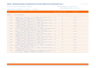 de
236 612
SINAPI - SISTEMA NACIONAL DE PESQUISA DE CUSTOS E ÍNDICES DA CONSTRUÇÃO CIVIL 1
PCI.817.01 - CUSTO DE COMPOSIÇÕES - SINTÉTICO DATA DE EMISSÃO: 17/12/2019 00:19:25
DATA REFERÊNCIA TÉCNICA: 13/12/2019
ENCARGOS SOCIAIS DESONERADOS: 86,01%(HORA) 48,61%(MÊS)
CÓDIGO |D E S C R I Ç Ã O |UNIDADE |ORIGEM DE PREÇO |CUSTO TOTAL
VÍNCULO.....: CAIXA REFERENCIAL
94964 CONCRETO FCK = 20MPA, TRAÇO 1:2,7:3 (CIMENTO/ AREIA MÉDIA/ BRITA 1) - M3 CR 275,20
PREPARO MECÂNICO COM BETONEIRA 400 L. AF_07/2016
94965 CONCRETO FCK = 25MPA, TRAÇO 1:2,3:2,7 (CIMENTO/ AREIA MÉDIA/ BRITA 1) M3 CR 281,76
- PREPARO MECÂNICO COM BETONEIRA 400 L. AF_07/2016
94966 CONCRETO FCK = 30MPA, TRAÇO 1:2,1:2,5 (CIMENTO/ AREIA MÉDIA/ BRITA 1) M3 CR 290,31
- PREPARO MECÂNICO COM BETONEIRA 400 L. AF_07/2016
94967 CONCRETO FCK = 40MPA, TRAÇO 1:1,6:1,9 (CIMENTO/ AREIA MÉDIA/ BRITA 1) M3 CR 328,85
- PREPARO MECÂNICO COM BETONEIRA 400 L. AF_07/2016
94968 CONCRETO MAGRO PARA LASTRO, TRAÇO 1:4,5:4,5 (CIMENTO/ AREIA MÉDIA/ BRI M3 CR 225,72
TA 1) - PREPARO MECÂNICO COM BETONEIRA 600 L. AF_07/2016
94969 CONCRETO FCK = 15MPA, TRAÇO 1:3,4:3,5 (CIMENTO/ AREIA MÉDIA/ BRITA 1) M3 CR 244,79
- PREPARO MECÂNICO COM BETONEIRA 600 L. AF_07/2016
94970 CONCRETO FCK = 20MPA, TRAÇO 1:2,7:3 (CIMENTO/ AREIA MÉDIA/ BRITA 1) - M3 CR 262,27
PREPARO MECÂNICO COM BETONEIRA 600 L. AF_07/2016
94971 CONCRETO FCK = 25MPA, TRAÇO 1:2,3:2,7 (CIMENTO/ AREIA MÉDIA/ BRITA 1) M3 CR 274,28
- PREPARO MECÂNICO COM BETONEIRA 600 L. AF_07/2016
94972 CONCRETO FCK = 30MPA, TRAÇO 1:2,1:2,5 (CIMENTO/ AREIA MÉDIA/ BRITA 1) M3 CR 282,65
- PREPARO MECÂNICO COM BETONEIRA 600 L. AF_07/2016
94973 CONCRETO FCK = 40MPA, TRAÇO 1:1,6:1,9 (CIMENTO/ AREIA MÉDIA/ BRITA 1) M3 CR 319,40
- PREPARO MECÂNICO COM BETONEIRA 600 L. AF_07/2016
94974 CONCRETO MAGRO PARA LASTRO, TRAÇO 1:4,5:4,5 (CIMENTO/ AREIA MÉDIA/ BRI M3 CR 340,50
TA 1) - PREPARO MANUAL. AF_07/2016
94975 CONCRETO FCK = 15MPA, TRAÇO 1:3,4:3,5 (CIMENTO/ AREIA MÉDIA/ BRITA 1) M3 CR 361,09
- PREPARO MANUAL. AF_07/2016
96555 CONCRETAGEM DE BLOCOS DE COROAMENTO E VIGAS BALDRAME, FCK 30 MPA, COM M3 CR 421,07
USO DE JERICA LANÇAMENTO, ADENSAMENTO E ACABAMENTO. AF_06/2017
 