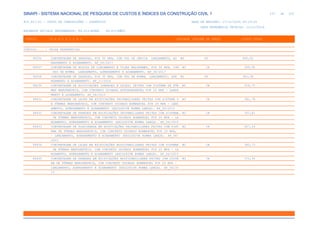 de
237 612
SINAPI - SISTEMA NACIONAL DE PESQUISA DE CUSTOS E ÍNDICES DA CONSTRUÇÃO CIVIL 1
PCI.817.01 - CUSTO DE COMPOSIÇÕES - SINTÉTICO DATA DE EMISSÃO: 17/12/2019 00:19:25
DATA REFERÊNCIA TÉCNICA: 13/12/2019
ENCARGOS SOCIAIS DESONERADOS: 86,01%(HORA) 48,61%(MÊS)
CÓDIGO |D E S C R I Ç Ã O |UNIDADE |ORIGEM DE PREÇO |CUSTO TOTAL
VÍNCULO.....: CAIXA REFERENCIAL
96556 CONCRETAGEM DE SAPATAS, FCK 30 MPA, COM USO DE JERICA LANÇAMENTO, AD M3 CR 490,52
ENSAMENTO E ACABAMENTO. AF_06/2017
96557 CONCRETAGEM DE BLOCOS DE COROAMENTO E VIGAS BALDRAMES, FCK 30 MPA, COM M3 CR 355,00
USO DE BOMBA LANÇAMENTO, ADENSAMENTO E ACABAMENTO. AF_06/2017
96558 CONCRETAGEM DE SAPATAS, FCK 30 MPA, COM USO DE BOMBA LANÇAMENTO, ADE M3 CR 361,38
NSAMENTO E ACABAMENTO. AF_11/2016
99235 CONCRETAGEM DE EDIFICAÇÕES (PAREDES E LAJES) FEITAS COM SISTEMA DE FÔR M3 CR 319,72
MAS MANUSEÁVEIS, COM CONCRETO USINADO AUTOADENSÁVEL FCK 25 MPA - LANÇA
MENTO E ACABAMENTO. AF_06/2015
99431 CONCRETAGEM DE LAJES EM EDIFICAÇÕES UNIFAMILIARES FEITAS COM SISTEMA D M3 CR 381,78
E FÔRMAS MANUSEÁVEIS, COM CONCRETO USINADO BOMBEÁVEL FCK 25 MPA - LANÇ
AMENTO, ADENSAMENTO E ACABAMENTO (EXCLUSIVE BOMBA LANÇA). AF_06/2015
99432 CONCRETAGEM DE PAREDES EM EDIFICAÇÕES UNIFAMILIARES FEITAS COM SISTEMA M3 CR 357,81
DE FÔRMAS MANUSEÁVEIS, COM CONCRETO USINADO BOMBEÁVEL FCK 25 MPA - LA
NÇAMENTO, ADENSAMENTO E ACABAMENTO (EXCLUSIVE BOMBA LANÇA). AF_06/2015
99433 CONCRETAGEM DE PLATIBANDA EM EDIFICAÇÕES UNIFAMILIARES FEITAS COM SIST M3 CR 407,39
EMA DE FÔRMAS MANUSEÁVEIS, COM CONCRETO USINADO BOMBEÁVEL FCK 25 MPA,
- LANÇAMENTO, ADENSAMENTO E ACABAMENTO (EXCLUSIVE BOMBA LANÇA). AF_06/
2015
99434 CONCRETAGEM DE LAJES EM EDIFICAÇÕES MULTIFAMILIARES FEITAS COM SISTEMA M3 CR 385,73
DE FÔRMAS MANUSEÁVEIS, COM CONCRETO USINADO BOMBEÁVEL FCK 25 MPA - LA
NÇAMENTO, ADENSAMENTO E ACABAMENTO (EXCLUSIVE BOMBA LANÇA). AF_06/2015
99435 CONCRETAGEM DE PAREDES EM EDIFICAÇÕES MULTIFAMILIARES FEITAS COM SISTE M3 CR 372,40
MA DE FÔRMAS MANUSEÁVEIS, COM CONCRETO USINADO BOMBEÁVEL FCK 25 MPA -
LANÇAMENTO, ADENSAMENTO E ACABAMENTO (EXCLUSIVE BOMBA LANÇA). AF_06/20
15
 