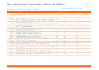 de
239 612
SINAPI - SISTEMA NACIONAL DE PESQUISA DE CUSTOS E ÍNDICES DA CONSTRUÇÃO CIVIL 1
PCI.817.01 - CUSTO DE COMPOSIÇÕES - SINTÉTICO DATA DE EMISSÃO: 17/12/2019 00:19:25
DATA REFERÊNCIA TÉCNICA: 13/12/2019
ENCARGOS SOCIAIS DESONERADOS: 86,01%(HORA) 48,61%(MÊS)
CÓDIGO |D E S C R I Ç Ã O |UNIDADE |ORIGEM DE PREÇO |CUSTO TOTAL
VÍNCULO.....: CAIXA REFERENCIAL
74202 LAJE PRE-MOLDADA
74202/001 LAJE PRE-MOLDADA P/FORRO, SOBRECARGA 100KG/M2, VAOS ATE 3,50M/E=8CM, C M2 CR 65,35
/LAJOTAS E CAP.C/CONC FCK=20MPA, 3CM, INTER-EIXO 38CM, C/ESCORAMENTO (
REAPR.3X) E FERRAGEM NEGATIVA
74202/002 LAJE PRE-MOLDADA P/PISO, SOBRECARGA 200KG/M2, VAOS ATE 3,50M/E=8CM, C/ M2 CR 71,95
LAJOTAS E CAP.C/CONC FCK=20MPA, 4CM, INTER-EIXO 38CM, C/ESCORAMENTO (R
EAPR.3X) E FERRAGEM NEGATIVA
0247 EMBASAMENTOS
73817 EMBASAMENTO DE MATERIAL GRANULAR
73817/001 EMBASAMENTO DE MATERIAL GRANULAR - PO DE PEDRA M3 CR 82,01
73817/002 EMBASAMENTO DE MATERIAL GRANULAR - RACHAO M3 CR 112,07
74078 AGULHAMENTO DE PEDRA MARROADA NO FUNDO DE VALAS
74078/001 AGULHAMENTO FUNDO DE VALAS C/MACO 30KG PEDRA-DE-MAO H=10CM M2 CR 32,70
83518 ALVENARIA EMBASAMENTO E=20 CM BLOCO CONCRETO M3 CR 321,81
95467 EMBASAMENTO C/PEDRA ARGAMASSADA UTILIZANDO ARG.CIM/AREIA 1:4 M3 CR 389,57
0286 ADESIVOS PARA ESTRUTURAS
68328 JUNTA DE DILATACAO COM ISOPOR 10 MM M2 CR 15,16
73898 JUNTA ELASTICA
73898/001 JUNTA DE DILATACAO ELASTICA (PVC) O-220/6 PRESSAO ATE 30 MCA M CR 96,96
79471 PINTURA ADESIVA P/ CONCRETO, A BASE DE RESINA EPOXI ( SIKADUR 32 ) KG CR 63,84
98576 TRATAMENTO DE JUNTA DE DILATAÇÃO COM MANTA ASFÁLTICA ADERIDA COM MAÇAR M CR 16,42
ICO. AF_06/2018
0296 CINTAS E VERGAS
93182 VERGA PRÉ-MOLDADA PARA JANELAS COM ATÉ 1,5 M DE VÃO. AF_03/2016 M CR 23,43
93183 VERGA PRÉ-MOLDADA PARA JANELAS COM MAIS DE 1,5 M DE VÃO. AF_03/2016 M CR 29,47
93184 VERGA PRÉ-MOLDADA PARA PORTAS COM ATÉ 1,5 M DE VÃO. AF_03/2016 M CR 18,25
93185 VERGA PRÉ-MOLDADA PARA PORTAS COM MAIS DE 1,5 M DE VÃO. AF_03/2016 M CR 28,92
 