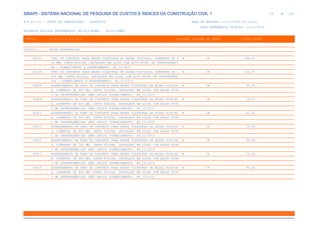 de
24 612
SINAPI - SISTEMA NACIONAL DE PESQUISA DE CUSTOS E ÍNDICES DA CONSTRUÇÃO CIVIL 1
PCI.817.01 - CUSTO DE COMPOSIÇÕES - SINTÉTICO DATA DE EMISSÃO: 17/12/2019 00:19:25
DATA REFERÊNCIA TÉCNICA: 13/12/2019
ENCARGOS SOCIAIS DESONERADOS: 86,01%(HORA) 48,61%(MÊS)
CÓDIGO |D E S C R I Ç Ã O |UNIDADE |ORIGEM DE PREÇO |CUSTO TOTAL
VÍNCULO.....: CAIXA REFERENCIAL
92224 TUBO DE CONCRETO PARA REDES COLETORAS DE ÁGUAS PLUVIAIS, DIÂMETRO DE 9 M CR 288,25
00 MM, JUNTA RÍGIDA, INSTALADO EM LOCAL COM ALTO NÍVEL DE INTERFERÊNCI
AS - FORNECIMENTO E ASSENTAMENTO. AF_12/2015
92226 TUBO DE CONCRETO PARA REDES COLETORAS DE ÁGUAS PLUVIAIS, DIÂMETRO DE 1 M CR 322,87
000 MM, JUNTA RÍGIDA, INSTALADO EM LOCAL COM ALTO NÍVEL DE INTERFERÊNC
IAS - FORNECIMENTO E ASSENTAMENTO. AF_12/2015
92808 ASSENTAMENTO DE TUBO DE CONCRETO PARA REDES COLETORAS DE ÁGUAS PLUVIAI M CR 30,56
S, DIÂMETRO DE 300 MM, JUNTA RÍGIDA, INSTALADO EM LOCAL COM BAIXO NÍVE
L DE INTERFERÊNCIAS (NÃO INCLUI FORNECIMENTO). AF_12/2015
92809 ASSENTAMENTO DE TUBO DE CONCRETO PARA REDES COLETORAS DE ÁGUAS PLUVIAI M CR 39,12
S, DIÂMETRO DE 400 MM, JUNTA RÍGIDA, INSTALADO EM LOCAL COM BAIXO NÍVE
L DE INTERFERÊNCIAS (NÃO INCLUI FORNECIMENTO). AF_12/2015
92810 ASSENTAMENTO DE TUBO DE CONCRETO PARA REDES COLETORAS DE ÁGUAS PLUVIAI M CR 47,62
S, DIÂMETRO DE 500 MM, JUNTA RÍGIDA, INSTALADO EM LOCAL COM BAIXO NÍVE
L DE INTERFERÊNCIAS (NÃO INCLUI FORNECIMENTO). AF_12/2015
92811 ASSENTAMENTO DE TUBO DE CONCRETO PARA REDES COLETORAS DE ÁGUAS PLUVIAI M CR 56,59
S, DIÂMETRO DE 600 MM, JUNTA RÍGIDA, INSTALADO EM LOCAL COM BAIXO NÍVE
L DE INTERFERÊNCIAS (NÃO INCLUI FORNECIMENTO). AF_12/2015
92812 ASSENTAMENTO DE TUBO DE CONCRETO PARA REDES COLETORAS DE ÁGUAS PLUVIAI M CR 65,45
S, DIÂMETRO DE 700 MM, JUNTA RÍGIDA, INSTALADO EM LOCAL COM BAIXO NÍVE
L DE INTERFERÊNCIAS (NÃO INCLUI FORNECIMENTO). AF_12/2015
92813 ASSENTAMENTO DE TUBO DE CONCRETO PARA REDES COLETORAS DE ÁGUAS PLUVIAI M CR 75,61
S, DIÂMETRO DE 800 MM, JUNTA RÍGIDA, INSTALADO EM LOCAL COM BAIXO NÍVE
L DE INTERFERÊNCIAS (NÃO INCLUI FORNECIMENTO). AF_12/2015
92814 ASSENTAMENTO DE TUBO DE CONCRETO PARA REDES COLETORAS DE ÁGUAS PLUVIAI M CR 86,18
S, DIÂMETRO DE 900 MM, JUNTA RÍGIDA, INSTALADO EM LOCAL COM BAIXO NÍVE
L DE INTERFERÊNCIAS (NÃO INCLUI FORNECIMENTO). AF_12/2015
 