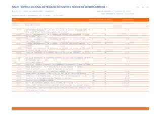 de
241 612
SINAPI - SISTEMA NACIONAL DE PESQUISA DE CUSTOS E ÍNDICES DA CONSTRUÇÃO CIVIL 1
PCI.817.01 - CUSTO DE COMPOSIÇÕES - SINTÉTICO DATA DE EMISSÃO: 17/12/2019 00:19:25
DATA REFERÊNCIA TÉCNICA: 13/12/2019
ENCARGOS SOCIAIS DESONERADOS: 86,01%(HORA) 48,61%(MÊS)
CÓDIGO |D E S C R I Ç Ã O |UNIDADE |ORIGEM DE PREÇO |CUSTO TOTAL
VÍNCULO.....: CAIXA REFERENCIAL
93199 CONTRAVERGA MOLDADA IN LOCO COM UTILIZAÇÃO DE BLOCOS CANALETA PARA VÃO M CR 24,55
S DE MAIS DE 1,5 M DE COMPRIMENTO. AF_03/2016
93200 FIXAÇÃO (ENCUNHAMENTO) DE ALVENARIA DE VEDAÇÃO COM ARGAMASSA APLICADA M CR 2,17
COM BISNAGA. AF_03/2016
93201 FIXAÇÃO (ENCUNHAMENTO) DE ALVENARIA DE VEDAÇÃO COM ARGAMASSA APLICADA M CR 4,84
COM COLHER. AF_03/2016
93202 FIXAÇÃO (ENCUNHAMENTO) DE ALVENARIA DE VEDAÇÃO COM TIJOLO MACIÇO. AF_0 M CR 17,98
3/2016
93203 FIXAÇÃO (ENCUNHAMENTO) DE ALVENARIA DE VEDAÇÃO COM ESPUMA DE POLIURETA M C 13,40
NO EXPANSIVA. AF_03/2016
93204 CINTA DE AMARRAÇÃO DE ALVENARIA MOLDADA IN LOCO EM CONCRETO. AF_03/201 M CR 33,32
6
93205 CINTA DE AMARRAÇÃO DE ALVENARIA MOLDADA IN LOCO COM UTILIZAÇÃO DE BLOC M CR 22,58
OS CANALETA. AF_03/2016
0301 ESTRUTURAS DIVERSAS
71623 CHAPIM DE CONCRETO APARENTE COM ACABAMENTO DESEMPENADO, FORMA DE COMPE M CR 27,70
NSADO PLASTIFICADO (MADEIRIT) DE 14 X 10 CM, FUNDIDO NO LOCAL.
74144 PILAR E SUPORTE CAIXA D AGUA EM MADEIRA 1A CASAS HP
74144/002 SUPORTE APOIO CAIXA D AGUA BARROTES MADEIRA DE 1 UN CR 19,48
83513 FORNECIMENTO DE PERFIL SIMPLES "I" OU "H" ATE 8" INCLUSIVE PERDAS KG CR 7,74
83514 FORNECIMENTO DE PERFIL SIMPLES "I" OU "H" 8 A 12" INCLUSIVE PERDAS KG CR 6,61
84153 APARELHO DE APOIO NEOPRENE NAO FRETADO (1,4KG/DM3) KG CR 67,16
84154 APARELHO APOIO NEOPRENE FRETADO DM3 CR 138,58
85233 ESCADA EM CONCRETO ARMADO, FCK = 15 MPA, MOLDADA IN LOCO M3 CR 2.250,62
95952 (COMPOSIÇÃO REPRESENTATIVA) EXECUÇÃO DE ESTRUTURAS DE CONCRETO ARMADO M3 CR 1.318,12
CONVENCIONAL, PARA EDIFICAÇÃO HABITACIONAL MULTIFAMILIAR (PRÉDIO), FCK
= 25 MPA. AF_01/2017
 
