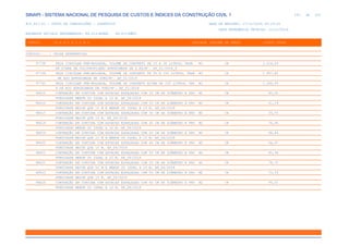 de
243 612
SINAPI - SISTEMA NACIONAL DE PESQUISA DE CUSTOS E ÍNDICES DA CONSTRUÇÃO CIVIL 1
PCI.817.01 - CUSTO DE COMPOSIÇÕES - SINTÉTICO DATA DE EMISSÃO: 17/12/2019 00:19:25
DATA REFERÊNCIA TÉCNICA: 13/12/2019
ENCARGOS SOCIAIS DESONERADOS: 86,01%(HORA) 48,61%(MÊS)
CÓDIGO |D E S C R I Ç Ã O |UNIDADE |ORIGEM DE PREÇO |CUSTO TOTAL
VÍNCULO.....: CAIXA REFERENCIAL
97738 PEÇA CIRCULAR PRÉ-MOLDADA, VOLUME DE CONCRETO DE 10 A 30 LITROS, TAXA M3 CR 3.216,59
DE FIBRA DE POLIPROPILENO APROXIMADA DE 6 KG/M³. AF_01/2018_P
97739 PEÇA CIRCULAR PRÉ-MOLDADA, VOLUME DE CONCRETO DE 30 A 100 LITROS, TAXA M3 CR 1.957,85
DE AÇO APROXIMADA DE 30KG/M³. AF_01/2018
97740 PEÇA CIRCULAR PRÉ-MOLDADA, VOLUME DE CONCRETO ACIMA DE 100 LITROS, TAX M3 CR 1.344,59
A DE AÇO APROXIMADA DE 30KG/M³. AF_01/2018
98615 CONTENÇÃO EM CORTINA COM ESTACAS ESPAÇADAS COM 30 CM DE DIÂMETRO E PRO M2 CR 80,65
FUNDIDADE MENOR OU IGUAL A 10 M. AF_06/2018
98616 CONTENÇÃO EM CORTINA COM ESTACAS ESPAÇADAS COM 30 CM DE DIÂMETRO E PRO M2 CR 61,19
FUNDIDADE MAIOR QUE 10 M E MENOR OU IGUAL A 15 M. AF_06/2018
98617 CONTENÇÃO EM CORTINA COM ESTACAS ESPAÇADAS COM 30 CM DE DIÂMETRO E PRO M2 CR 55,70
FUNDIDADE MAIOR QUE 15 M. AF_06/2018
98618 CONTENÇÃO EM CORTINA COM ESTACAS ESPAÇADAS COM 40 CM DE DIÂMETRO E PRO M2 CR 76,95
FUNDIDADE MENOR OU IGUAL A 10 M. AF_06/2018
98619 CONTENÇÃO EM CORTINA COM ESTACAS ESPAÇADAS COM 40 CM DE DIÂMETRO E PRO M2 CR 68,64
FUNDIDADE MAIOR QUE 10 M E MENOR OU IGUAL A 15 M. AF_06/2018
98620 CONTENÇÃO EM CORTINA COM ESTACAS ESPAÇADAS COM 40 CM DE DIÂMETRO E PRO M2 CR 64,47
FUNDIDADE MAIOR QUE 15 M. AF_06/2018
98621 CONTENÇÃO EM CORTINA COM ESTACAS ESPAÇADAS COM 50 CM DE DIÂMETRO E PRO M2 CR 85,38
FUNDIDADE MENOR OU IGUAL A 10 M. AF_06/2018
98622 CONTENÇÃO EM CORTINA COM ESTACAS ESPAÇADAS COM 50 CM DE DIÂMETRO E PRO M2 CR 78,72
FUNDIDADE MAIOR QUE 10 M E MENOR OU IGUAL A 15 M. AF_06/2018
98623 CONTENÇÃO EM CORTINA COM ESTACAS ESPAÇADAS COM 50 CM DE DIÂMETRO E PRO M2 CR 75,33
FUNDIDADE MAIOR QUE 15 M. AF_06/2018
98624 CONTENÇÃO EM CORTINA COM ESTACAS ESPAÇADAS COM 60 CM DE DIÂMETRO E PRO M2 CR 95,01
FUNDIDADE MENOR OU IGUAL A 10 M. AF_06/2018
 