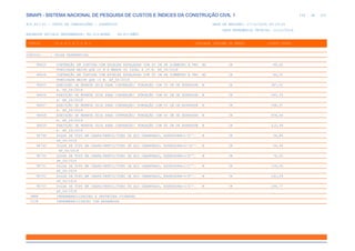de
244 612
SINAPI - SISTEMA NACIONAL DE PESQUISA DE CUSTOS E ÍNDICES DA CONSTRUÇÃO CIVIL 1
PCI.817.01 - CUSTO DE COMPOSIÇÕES - SINTÉTICO DATA DE EMISSÃO: 17/12/2019 00:19:25
DATA REFERÊNCIA TÉCNICA: 13/12/2019
ENCARGOS SOCIAIS DESONERADOS: 86,01%(HORA) 48,61%(MÊS)
CÓDIGO |D E S C R I Ç Ã O |UNIDADE |ORIGEM DE PREÇO |CUSTO TOTAL
VÍNCULO.....: CAIXA REFERENCIAL
98625 CONTENÇÃO EM CORTINA COM ESTACAS ESPAÇADAS COM 60 CM DE DIÂMETRO E PRO M2 CR 89,40
FUNDIDADE MAIOR QUE 10 M E MENOR OU IGUAL A 15 M. AF_06/2018
98626 CONTENÇÃO EM CORTINA COM ESTACAS ESPAÇADAS COM 60 CM DE DIÂMETRO E PRO M2 CR 86,52
FUNDIDADE MAIOR QUE 15 M. AF_06/2018
98655 EXECUÇÃO DE MURETA GUIA PARA CONTENÇÃO/ FUNDAÇÃO COM 30 CM DE ESPESSUR M CR 387,62
A. AF_06/2018
98656 EXECUÇÃO DE MURETA GUIA PARA CONTENÇÃO/ FUNDAÇÃO COM 40 CM DE ESPESSUR M CR 393,29
A. AF_06/2018
98657 EXECUÇÃO DE MURETA GUIA PARA CONTENÇÃO/ FUNDAÇÃO COM 50 CM DE ESPESSUR M CR 398,97
A. AF_06/2018
98658 EXECUÇÃO DE MURETA GUIA PARA CONTENÇÃO/ FUNDAÇÃO COM 60 CM DE ESPESSUR M CR 404,64
A. AF_06/2018
98659 EXECUÇÃO DE MURETA GUIA PARA CONTENÇÃO/ FUNDAÇÃO COM 80 CM DE ESPESSUR M CR 415,99
A. AF_06/2018
98746 SOLDA DE TOPO EM CHAPA/PERFIL/TUBO DE AÇO CHANFRADO, ESPESSURA=1/4''. M CR 54,86
AF_06/2018
98749 SOLDA DE TOPO EM CHAPA/PERFIL/TUBO DE AÇO CHANFRADO, ESPESSURA=5/16''. M CR 64,48
AF_06/2018
98750 SOLDA DE TOPO EM CHAPA/PERFIL/TUBO DE AÇO CHANFRADO, ESPESSURA=3/8''. M CR 76,00
AF_06/2018
98751 SOLDA DE TOPO EM CHAPA/PERFIL/TUBO DE AÇO CHANFRADO, ESPESSURA=1/2''. M CR 106,06
AF_06/2018
98752 SOLDA DE TOPO EM CHAPA/PERFIL/TUBO DE AÇO CHANFRADO, ESPESSURA=5/8''. M CR 142,09
AF_06/2018
98753 SOLDA DE TOPO EM CHAPA/PERFIL/TUBO DE AÇO CHANFRADO, ESPESSURA=3/4''. M CR 186,77
AF_06/2018
IMPE IMPERMEABILIZACOES E PROTECOES DIVERSAS
0138 IMPERMEABILIZACAO COM ARGAMASSA
 