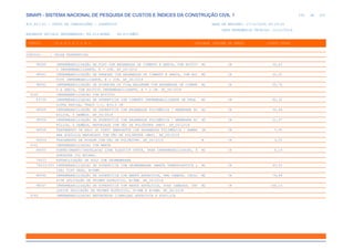 de
245 612
SINAPI - SISTEMA NACIONAL DE PESQUISA DE CUSTOS E ÍNDICES DA CONSTRUÇÃO CIVIL 1
PCI.817.01 - CUSTO DE COMPOSIÇÕES - SINTÉTICO DATA DE EMISSÃO: 17/12/2019 00:19:25
DATA REFERÊNCIA TÉCNICA: 13/12/2019
ENCARGOS SOCIAIS DESONERADOS: 86,01%(HORA) 48,61%(MÊS)
CÓDIGO |D E S C R I Ç Ã O |UNIDADE |ORIGEM DE PREÇO |CUSTO TOTAL
VÍNCULO.....: CAIXA REFERENCIAL
98560 IMPERMEABILIZAÇÃO DE PISO COM ARGAMASSA DE CIMENTO E AREIA, COM ADITIV M2 CR 35,43
O IMPERMEABILIZANTE, E = 2CM. AF_06/2018
98561 IMPERMEABILIZAÇÃO DE PAREDES COM ARGAMASSA DE CIMENTO E AREIA, COM ADI M2 CR 32,22
TIVO IMPERMEABILIZANTE, E = 2CM. AF_06/2018
98562 IMPERMEABILIZAÇÃO DE FLOREIRA OU VIGA BALDRAME COM ARGAMASSA DE CIMENT M2 CR 30,76
O E AREIA, COM ADITIVO IMPERMEABILIZANTE, E = 2 CM. AF_06/2018
0140 IMPERMEABILIZACAO COM ADITIVO
83735 IMPERMEABILIZACAO DE SUPERFICIE COM CIMENTO IMPERMEABILIZANTE DE PEGA M2 CR 60,32
ULTRA RAPIDA, TRACO 1:1, E=0,5 CM
98555 IMPERMEABILIZAÇÃO DE SUPERFÍCIE COM ARGAMASSA POLIMÉRICA / MEMBRANA AC M2 CR 30,49
RÍLICA, 3 DEMÃOS. AF_06/2018
98556 IMPERMEABILIZAÇÃO DE SUPERFÍCIE COM ARGAMASSA POLIMÉRICA / MEMBRANA AC M2 CR 51,67
RÍLICA, 4 DEMÃOS, REFORÇADA COM VÉU DE POLIÉSTER (MAV). AF_06/2018
98558 TRATAMENTO DE RALO OU PONTO EMERGENTE COM ARGAMASSA POLIMÉRICA / MEMBR UN CR 7,95
ANA ACRÍLICA REFORÇADO COM VÉU DE POLIÉSTER (MAV). AF_06/2018
98559 TRATAMENTO DE RODAPÉ COM VÉU DE POLIÉSTER. AF_06/2018 M CR 3,55
0141 IMPERMEABILIZACAO COM MANTA
68053 FORNECIMENTO/INSTALACAO LONA PLASTICA PRETA, PARA IMPERMEABILIZACAO, E M2 CR 5,14
SPESSURA 150 MICRAS.
74033 ESTABILIZAÇÃO DE SOLO COM GEOMEMBRANA
74033/001 IMPERMEABILIZACAO DE SUPERFICIE COM GEOMEMBRANA (MANTA TERMOPLASTICA L M2 CR 45,03
ISA) TIPO PEAD, E=2MM.
98546 IMPERMEABILIZAÇÃO DE SUPERFÍCIE COM MANTA ASFÁLTICA, UMA CAMADA, INCLU M2 CR 79,64
SIVE APLICAÇÃO DE PRIMER ASFÁLTICO, E=3MM. AF_06/2018
98547 IMPERMEABILIZAÇÃO DE SUPERFÍCIE COM MANTA ASFÁLTICA, DUAS CAMADAS, INC M2 CR 146,16
LUSIVE APLICAÇÃO DE PRIMER ASFÁLTICO, E=3MM E E=4MM. AF_06/2018
0145 IMPERMEABILIZACAO BETUMINOSA C/EMULSAO ASFALTICA E ACRILICA
 
