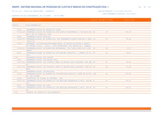 de
246 612
SINAPI - SISTEMA NACIONAL DE PESQUISA DE CUSTOS E ÍNDICES DA CONSTRUÇÃO CIVIL 1
PCI.817.01 - CUSTO DE COMPOSIÇÕES - SINTÉTICO DATA DE EMISSÃO: 17/12/2019 00:19:25
DATA REFERÊNCIA TÉCNICA: 13/12/2019
ENCARGOS SOCIAIS DESONERADOS: 86,01%(HORA) 48,61%(MÊS)
CÓDIGO |D E S C R I Ç Ã O |UNIDADE |ORIGEM DE PREÇO |CUSTO TOTAL
VÍNCULO.....: CAIXA REFERENCIAL
73762 IMPERMEABILIZACAO DE TERRACOS E LAJES
73762/004 IMPERMEABILIZACAO DE SUPERFICIE COM ASFALTO ELASTOMERICO, INCLUSOS PRI M2 CR 136,74
MER E VEU DE FIBRA DE VIDRO.
74066 IMPERMEABILIZACAO FLEXIVEL
74066/002 IMPERMEABILIZACAO DE SUPERFICIE, COM IMPERMEABILIZANTE FLEXIVEL A BASE M2 CR 82,64
ACRILICA.
74106 IMPERMEAB. DE FUNDACOES/BALDRAMES/MUROS DE ARRIMO/ALICERCES E REVEST.
EM CONTATO C/SOLO - UTILIZ. TINTA BETUMINOSA TIPO NEUTROLIN / 2DEMAOS
74106/001 IMPERMEABILIZACAO DE ESTRUTURAS ENTERRADAS, COM TINTA ASFALTICA, DUAS M2 CR 9,76
DEMAOS.
98557 IMPERMEABILIZAÇÃO DE SUPERFÍCIE COM EMULSÃO ASFÁLTICA, 2 DEMÃOS AF_06/ M2 CR 25,80
2018
0146 IMPERMEABILIZACAO COM PINTURA
73872 IMPERMEABILIZACAO COM RESINA EPOXI
73872/001 IMPERMEABILIZACAO COM PINTURA A BASE DE RESINA EPOXI ALCATRAO, UMA DEM M2 CR 29,85
AO.
73872/002 IMPERMEABILIZACAO COM PINTURA A BASE DE RESINA EPOXI ALCATRAO, DUAS DE M2 CR 57,98
MAOS.
0147 IMPERMEABILIZACAO COM MASTIQUE
72124 IMPERMEABILIZACAO DE SUPERFICIE COM MASTIQUE ELASTICO A BASE DE SILICO DM3 CR 109,80
NE, POR VOLUME.
74025 CONSERVACAO DE CALHAS DE CONCRETO - PAR
74025/001 IMPERMEABILIZACAO DE SUPERFICIE COM MASTIQUE BETUMINOSO A FRIO, POR ME M CR 46,70
TRO.
74190 IMPERMEABILIZACAO DE LAJES
74190/001 IMPERMEABILIZACAO DE SUPERFICIE COM MASTIQUE BETUMINOSO A FRIO, POR AR M2 CR 154,97
EA.
0150 PROTECAO DE SUPERFICIE COM ARGAMASSA
 